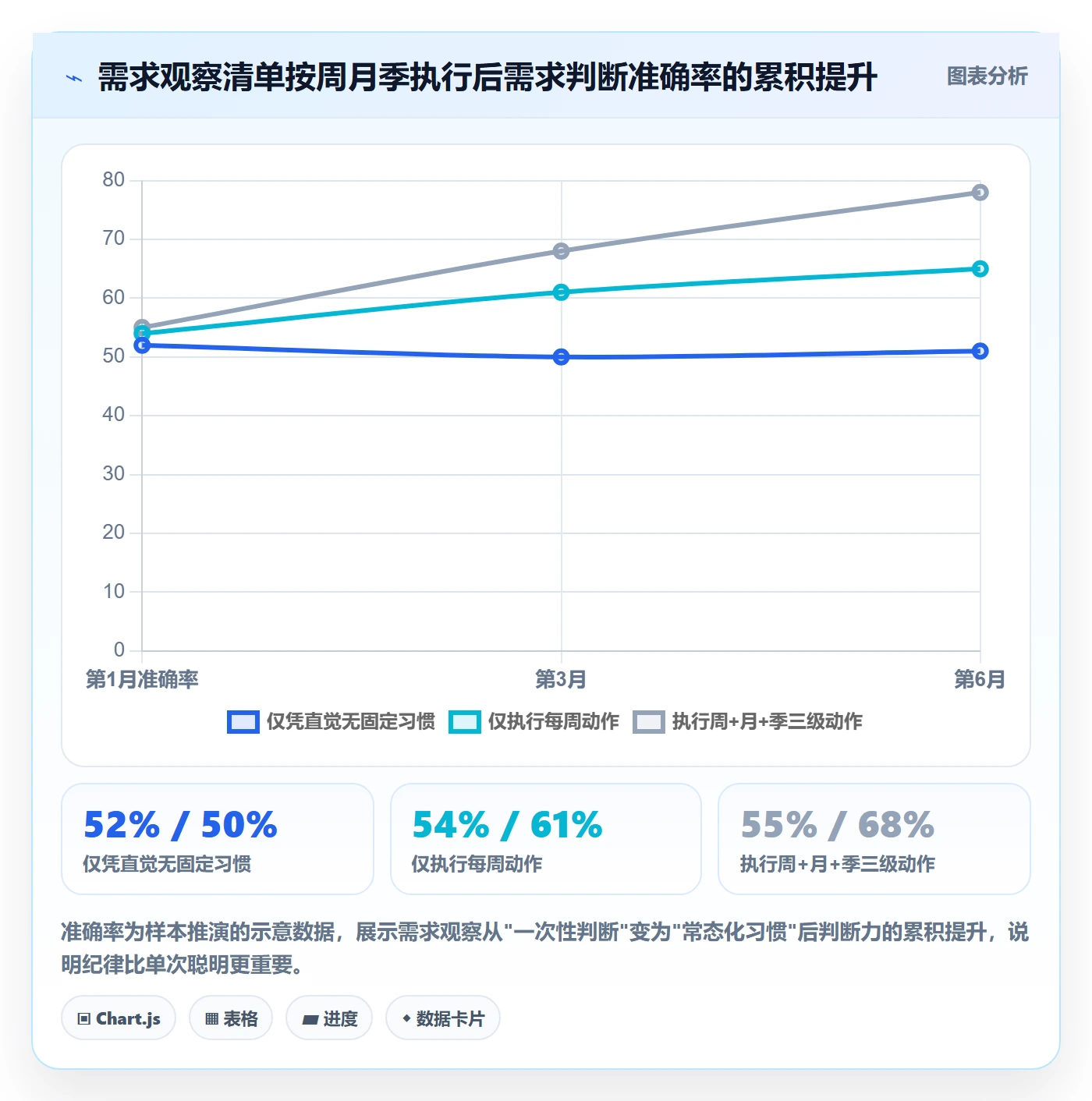 商品分析业务拆解：市场需求为什么影响中小商家