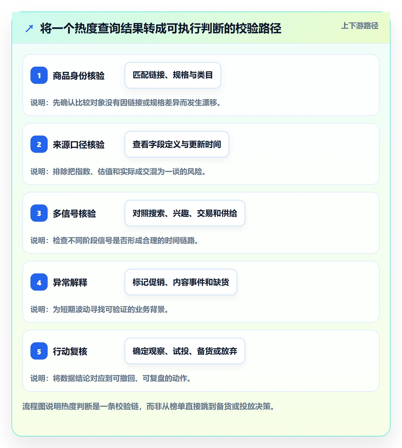 电商数据查询网站方案设计：商品热度场景的工具对比怎么做