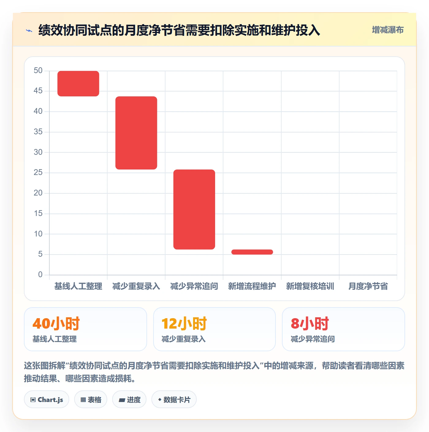 temu怎么选？账号绩效相关的团队协同判断标准