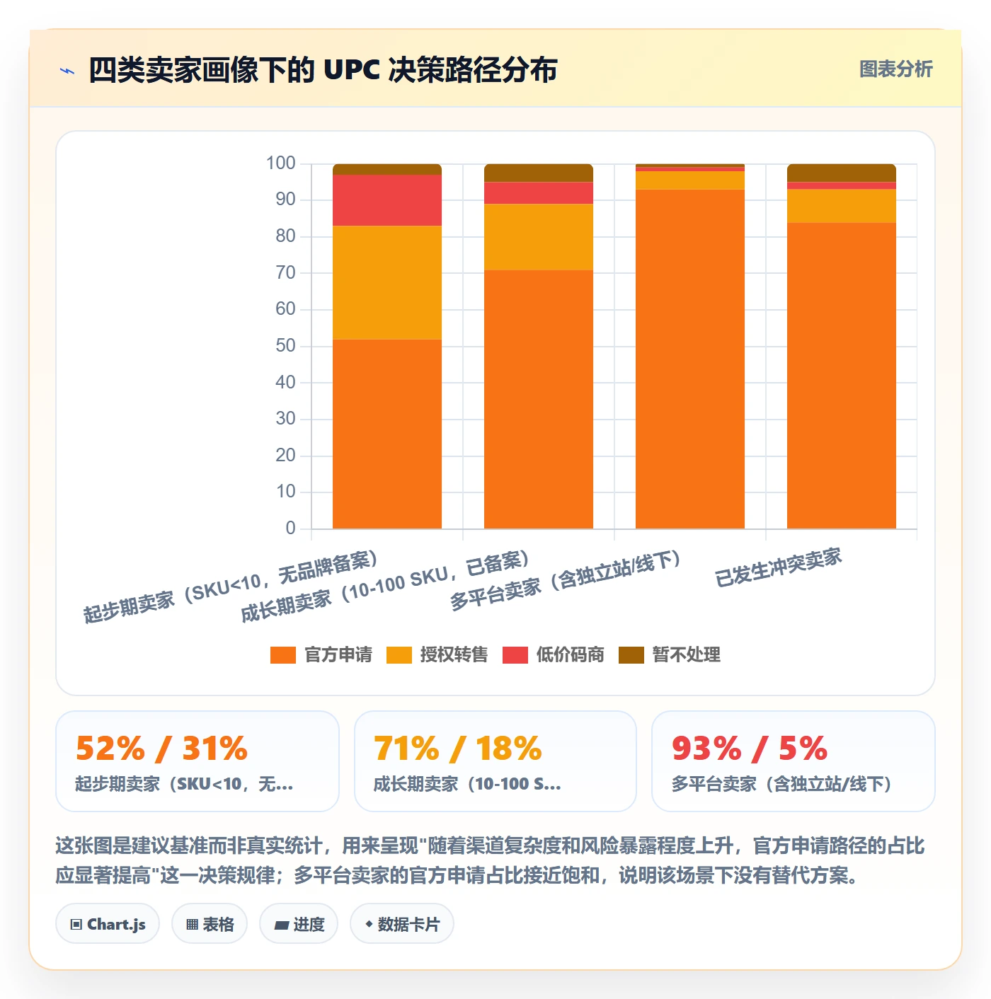UPC码怎么选？重复码排查相关的定价策略判断标准