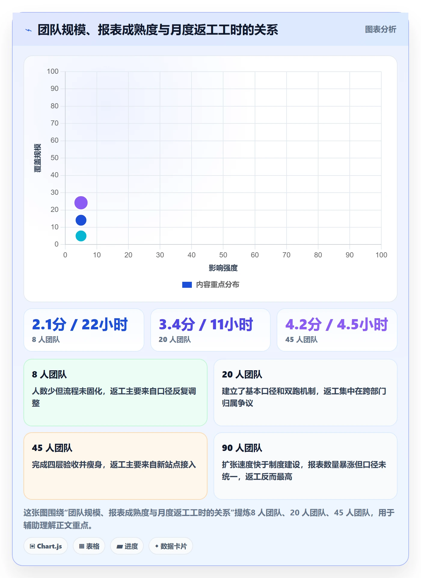 亚马逊软件检查方法：通过数据报表评估日常管理质量