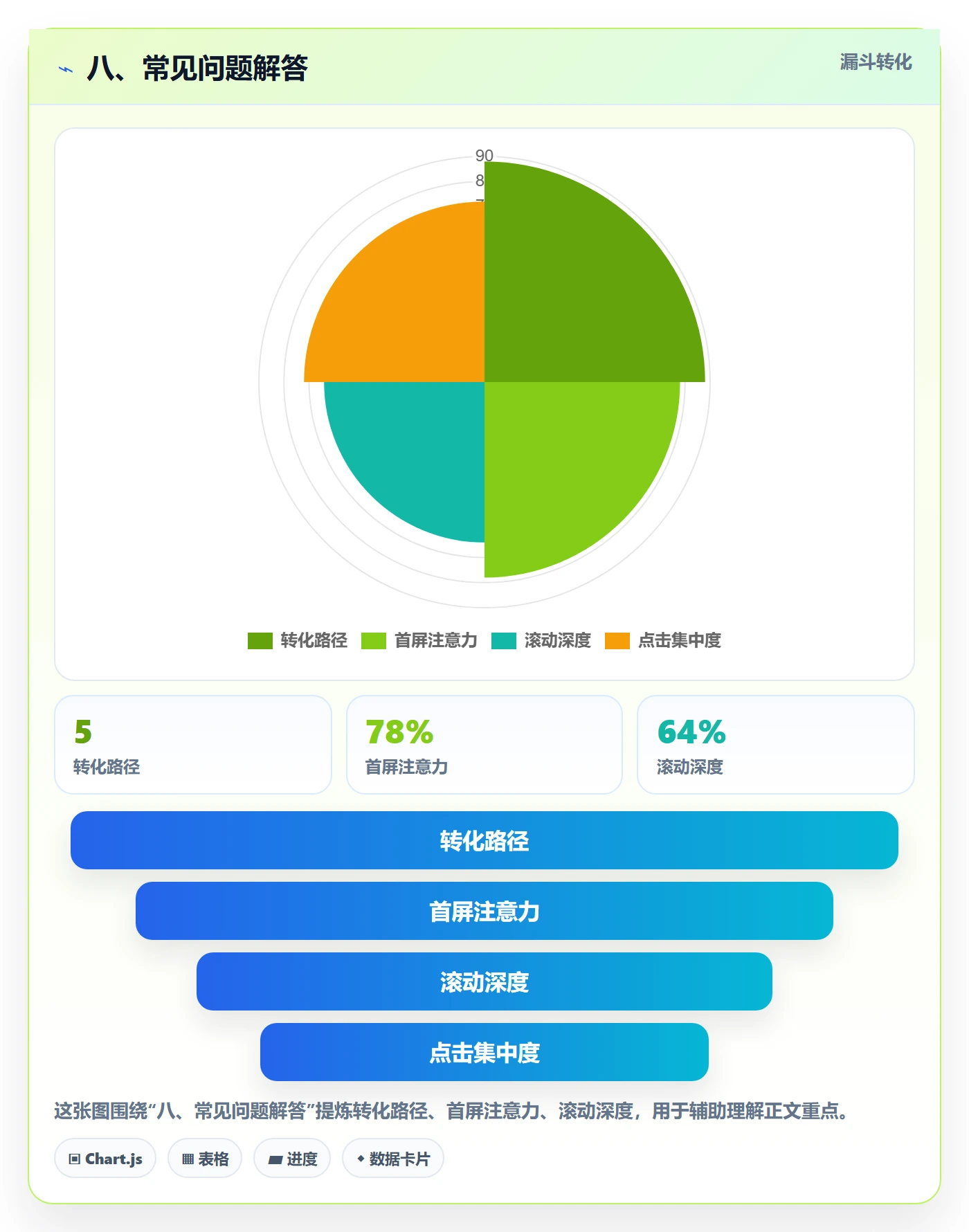 八、常见问题解答