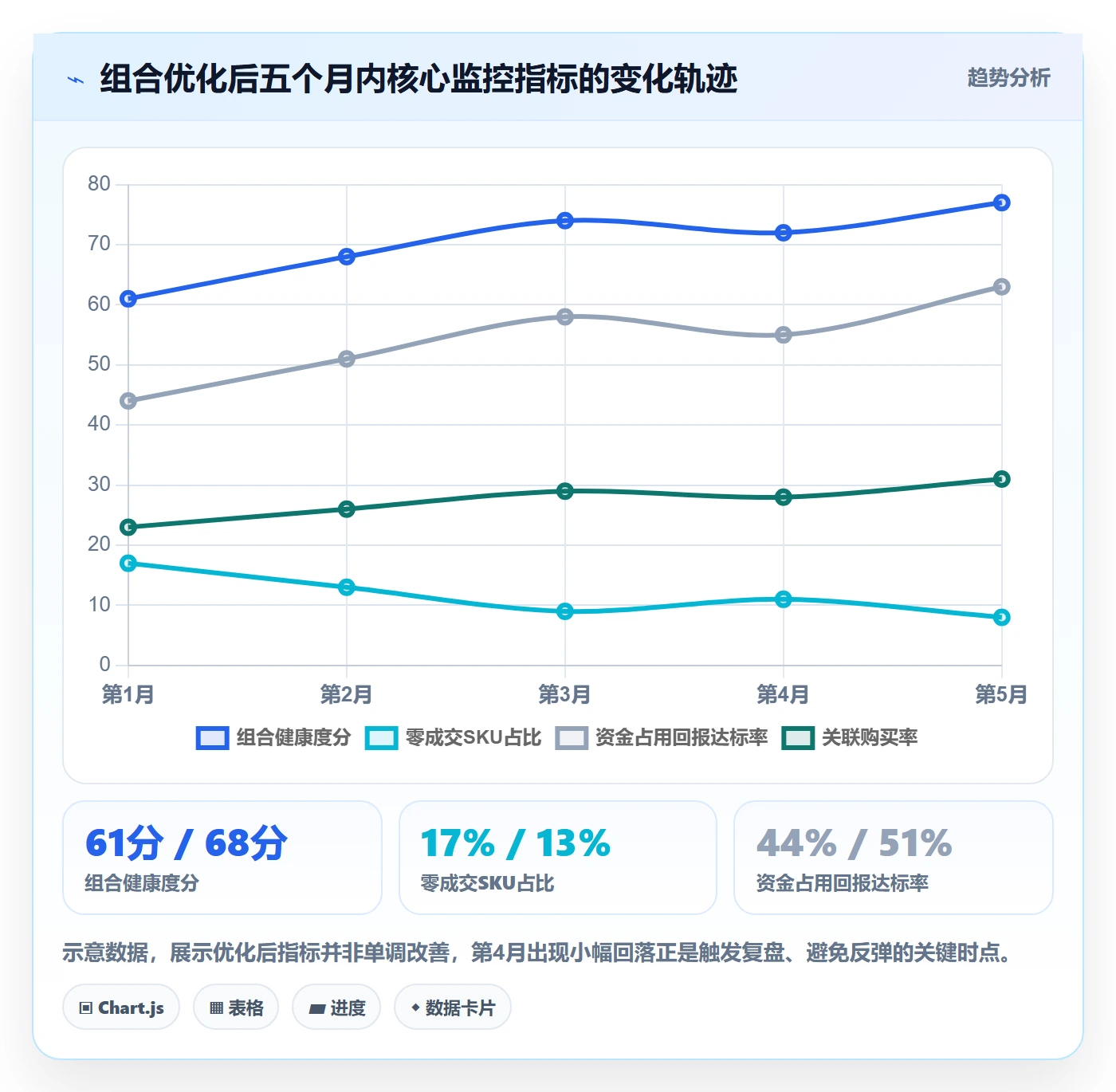 商品分析基础课：组合优化相关的实操教程一次讲透