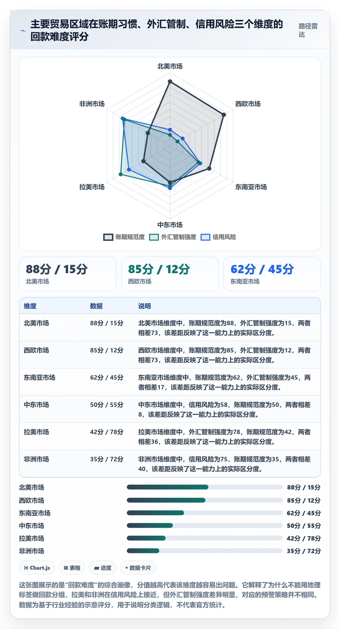 外贸数据分析平台操作手册：国家市场对应的回款管理步骤
