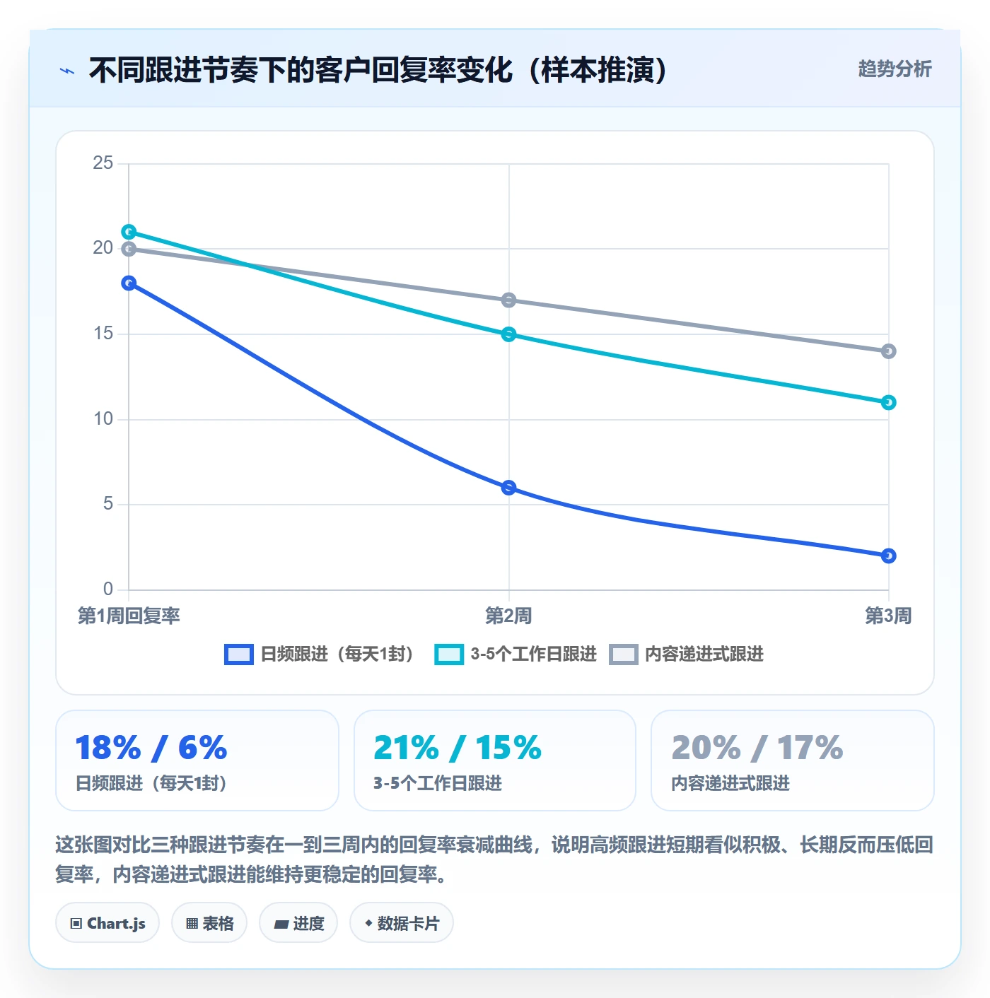 外贸数据分析平台实践指南：销售线索的本地化运营怎样更有效