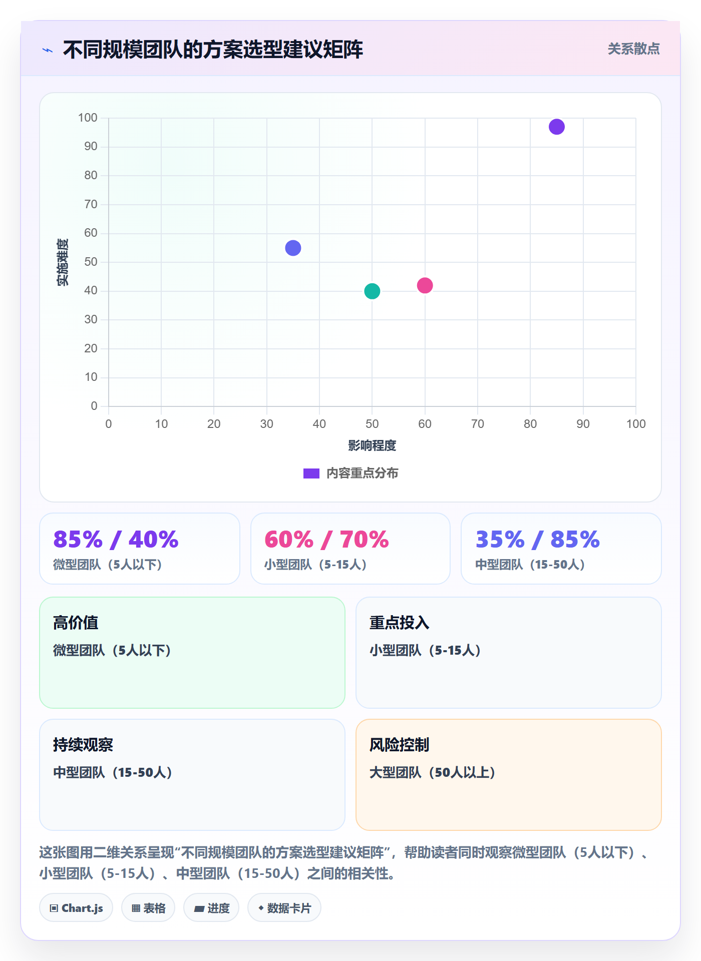 商品分析方案设计：销量趋势场景的成本控制怎么做
