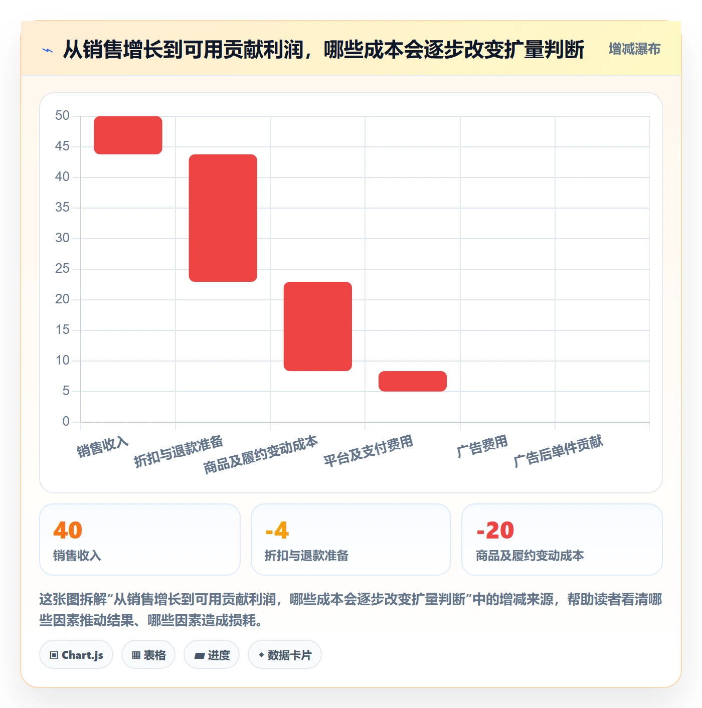 跨境电商方案设计：品牌增长场景的问题清单怎么做