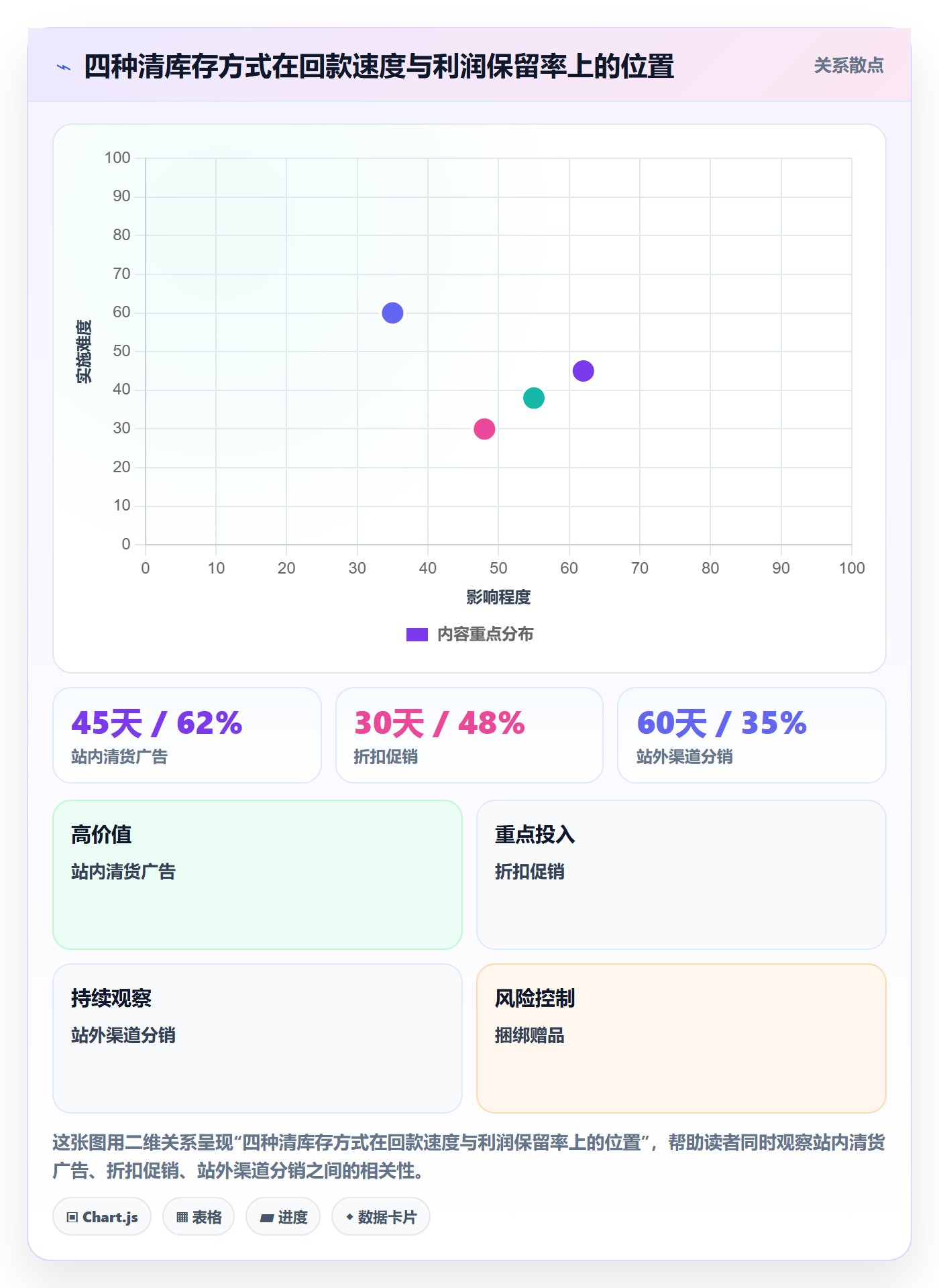 erp跨境电商基础课：库存管理相关的广告投放一次讲透