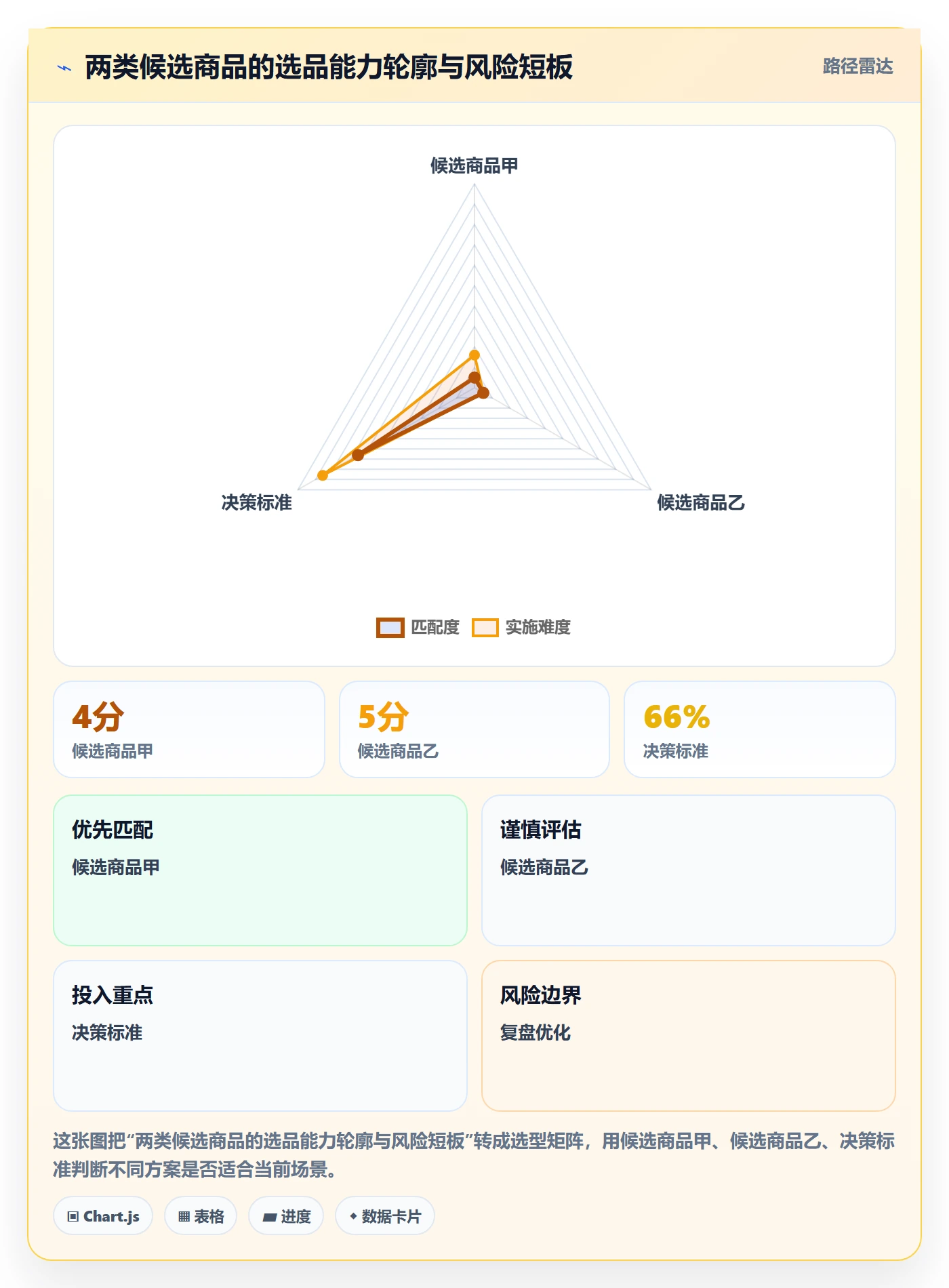 跨境电商应用思路：围绕选品策略拆解多店经营