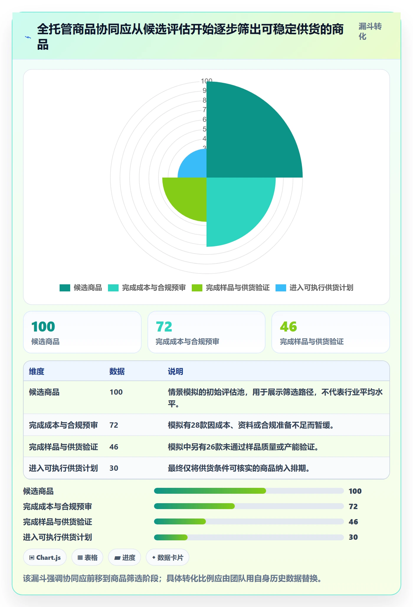 temu使用技巧：全托管模式对应的团队协同方法