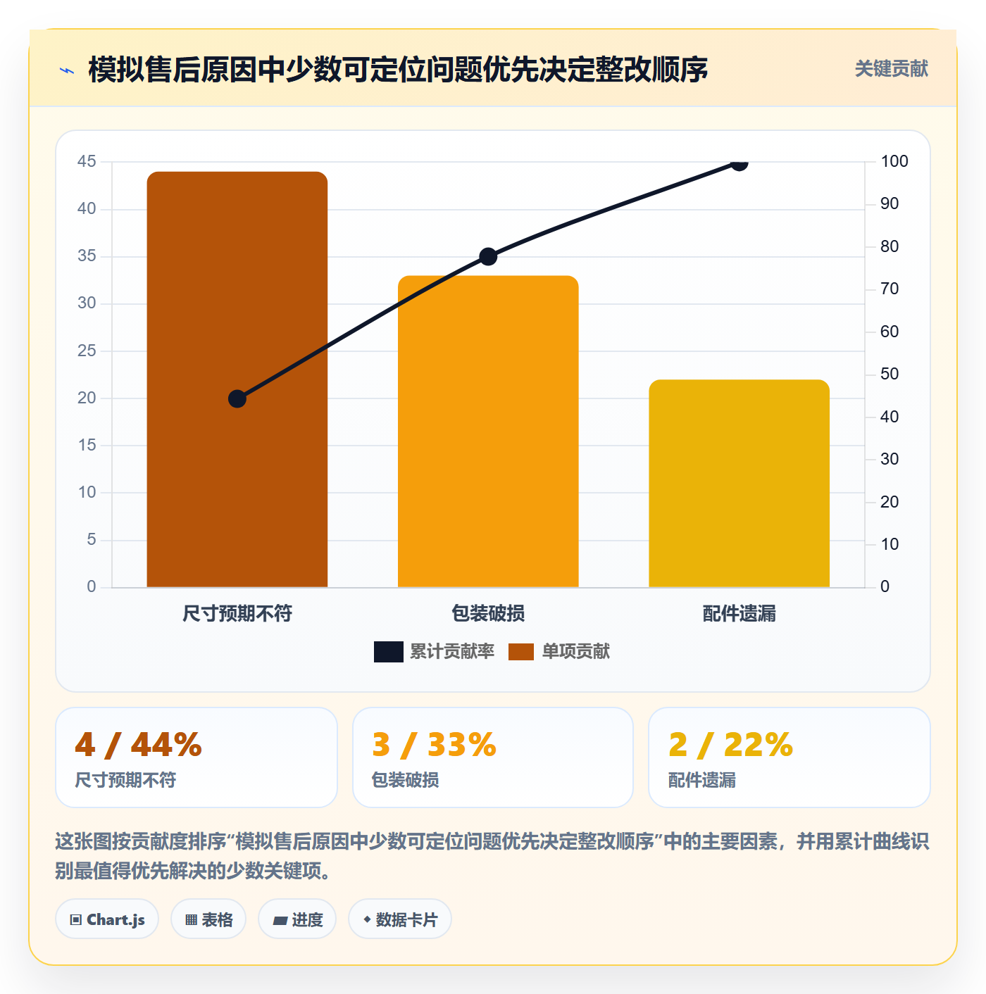 temu管理要点:账号绩效的选品策略如何设计