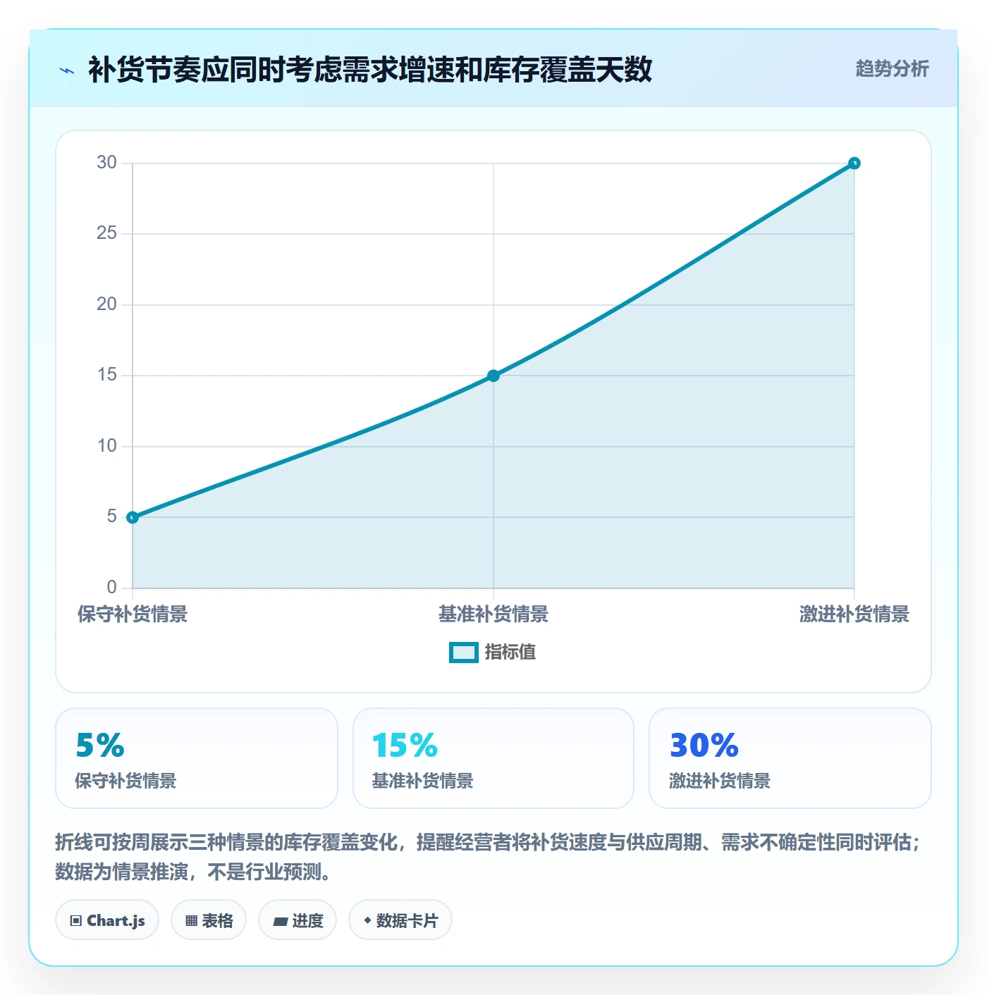 temu问题诊断：选品定价如何用案例拆解改进