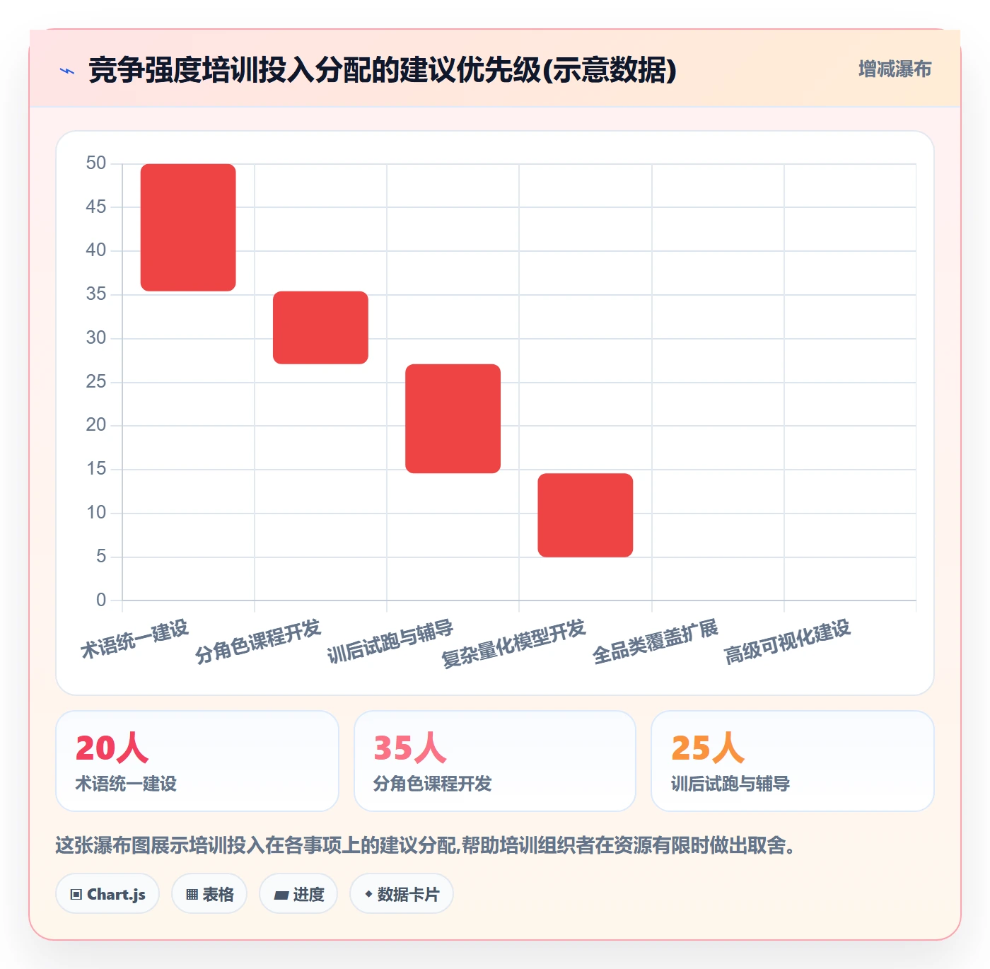 商品分析落地清单：竞争强度相关的团队培训事项