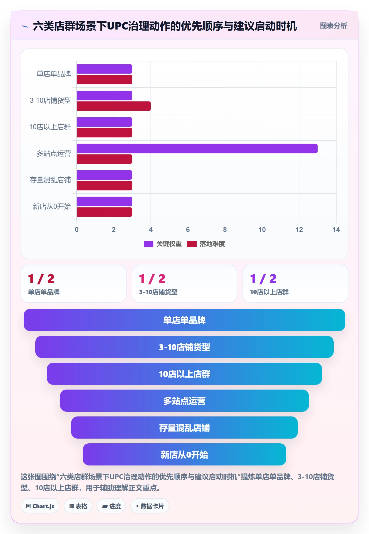 UPC码选择标准：商品绑定维度如何评估店群管理