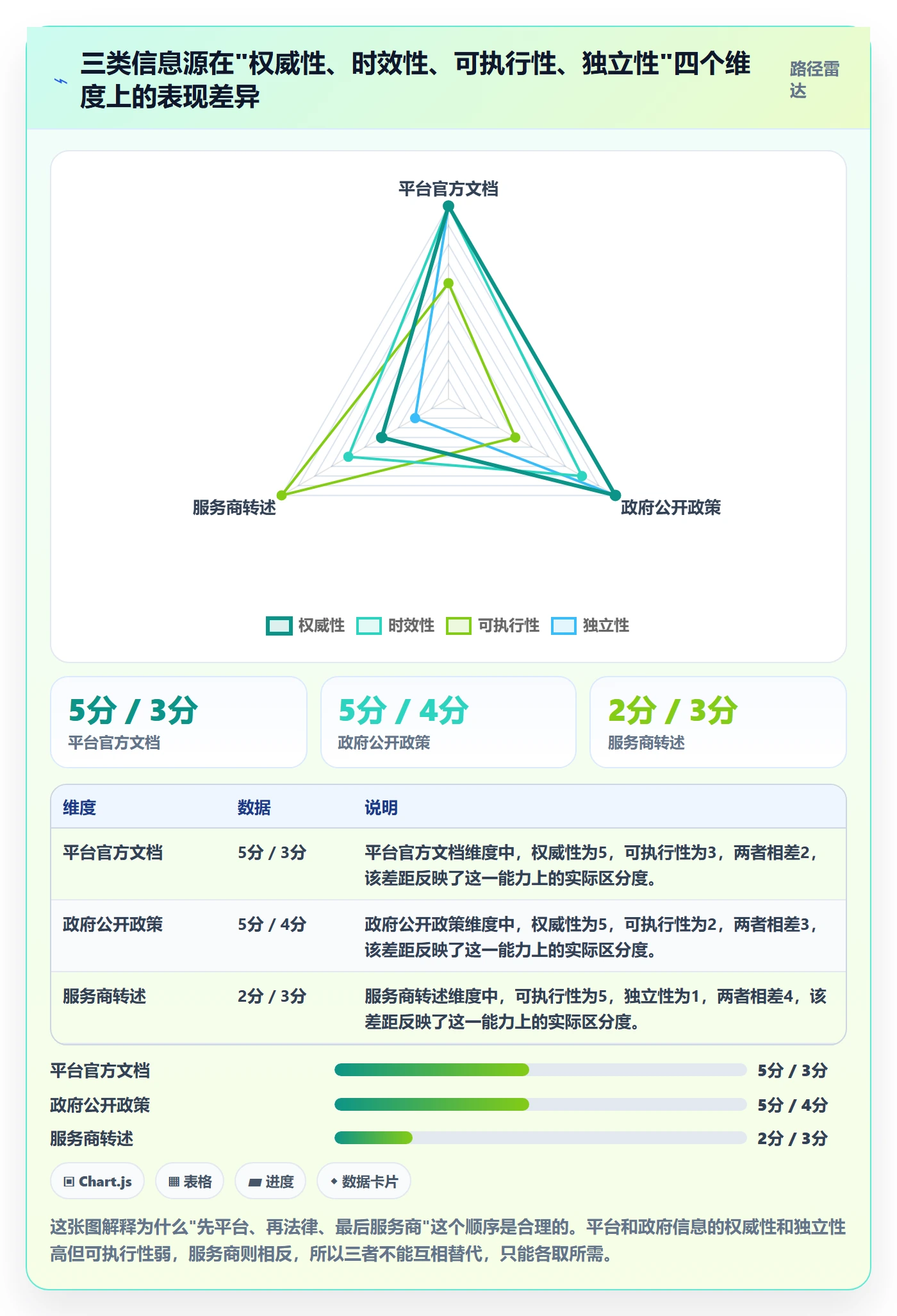 跨境电商一站式服务基础课：公司注册相关的常见误区一次讲透