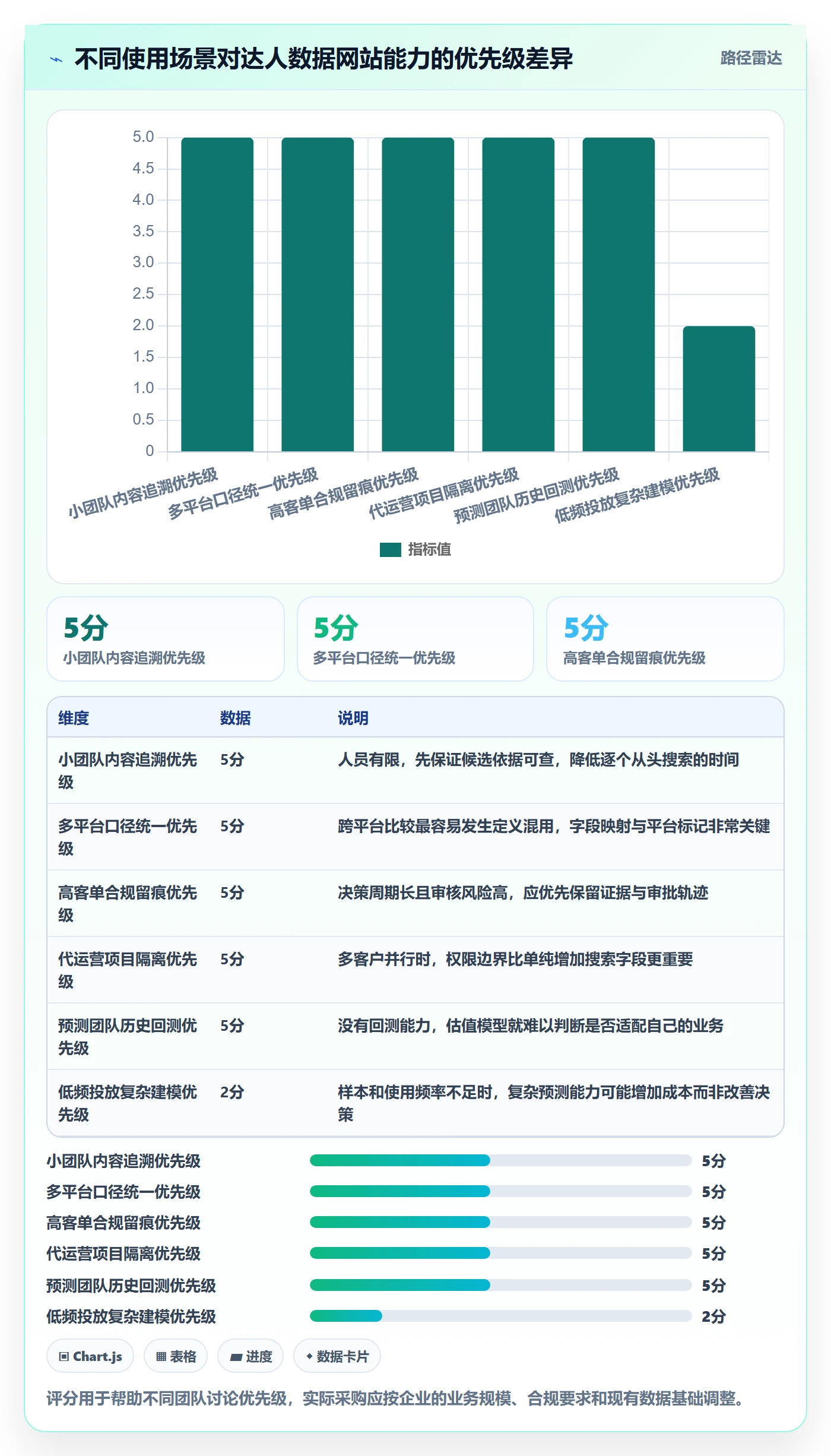 电商数据查询网站怎么选？达人数据相关的风险排查判断标准
