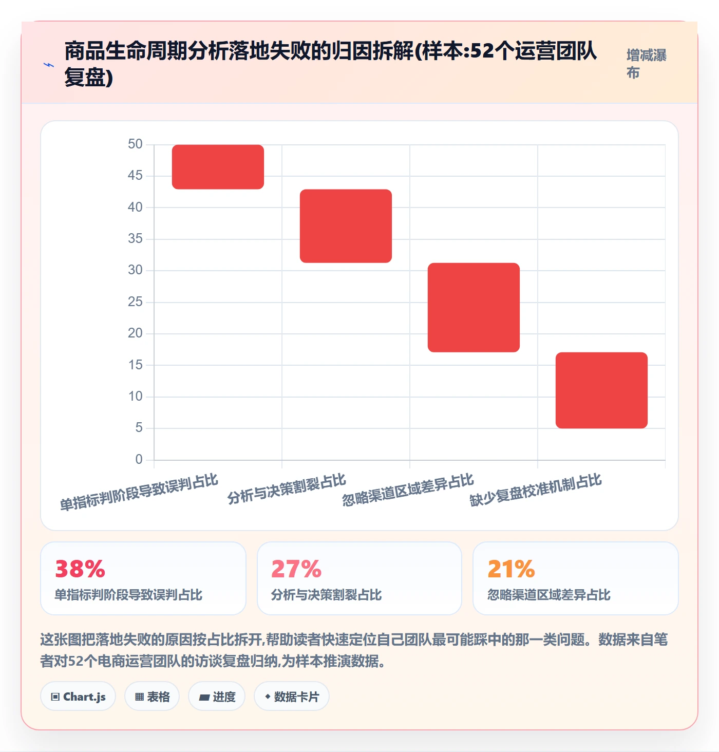 商品分析实施路径：生命周期如何完成落地案例