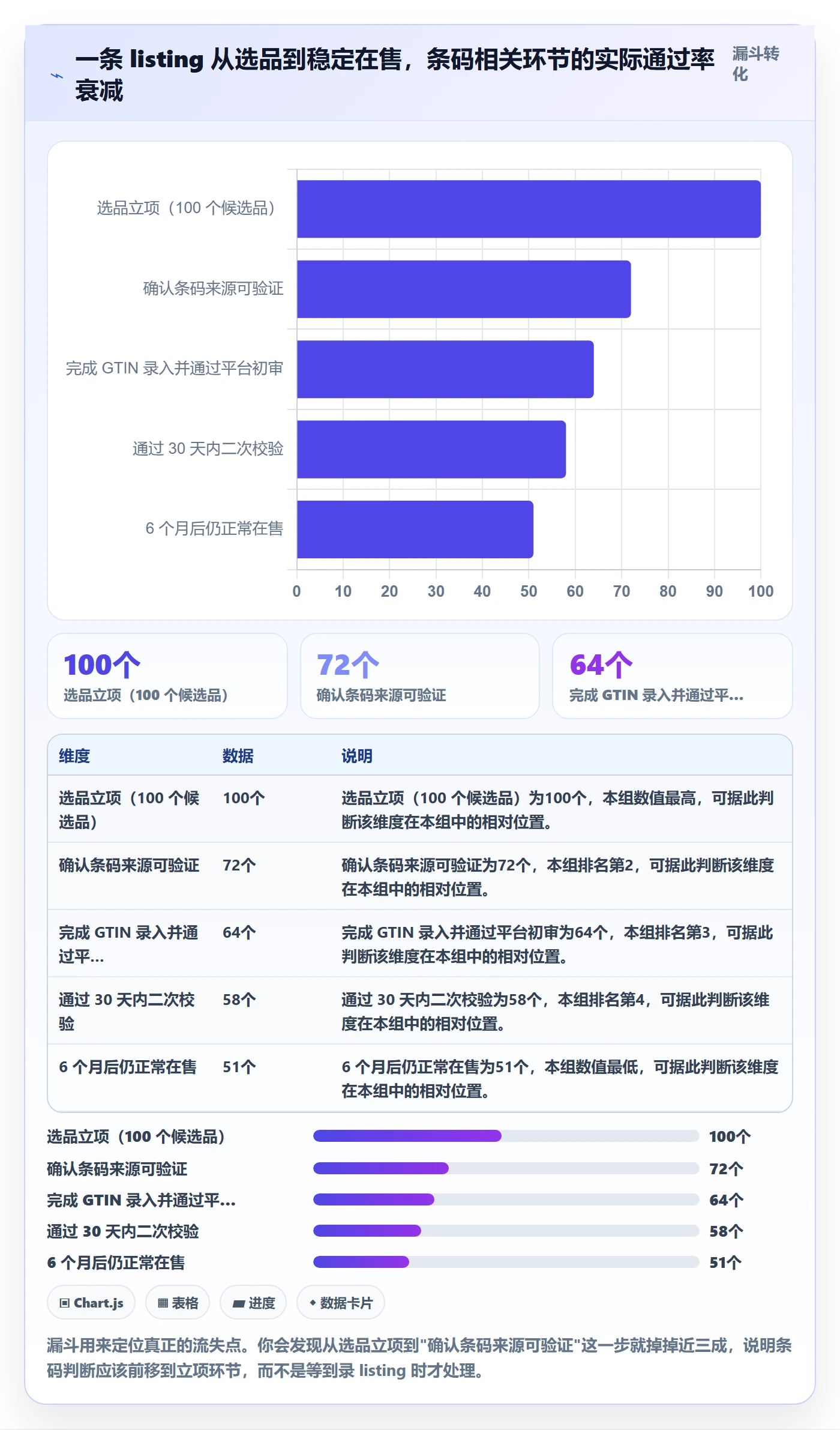 UPC码怎么落地？从平台审核讲清选品策略