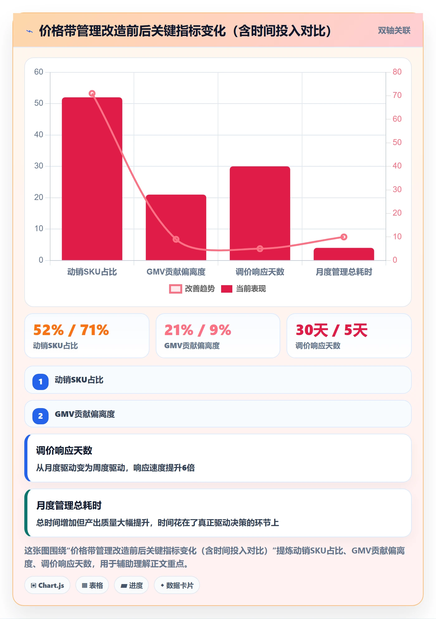 商品分析实施路径：价格带如何完成日常管理