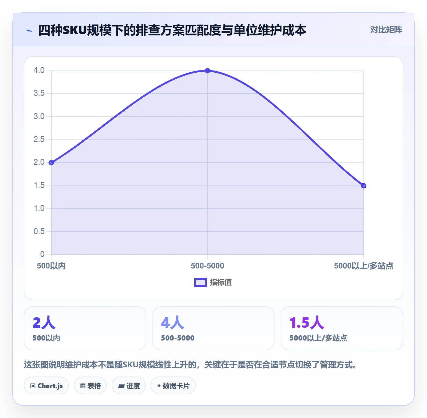 UPC码增长策略:重复码排查从哪里开始