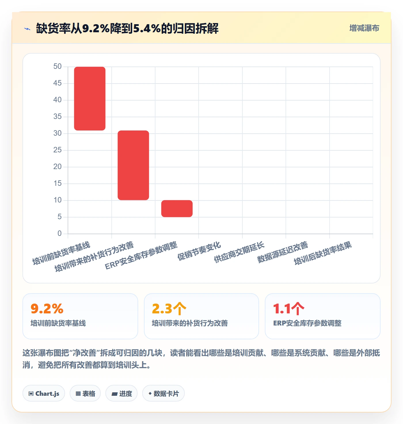 erp跨境电商实战复盘：从库存管理验证团队培训效果