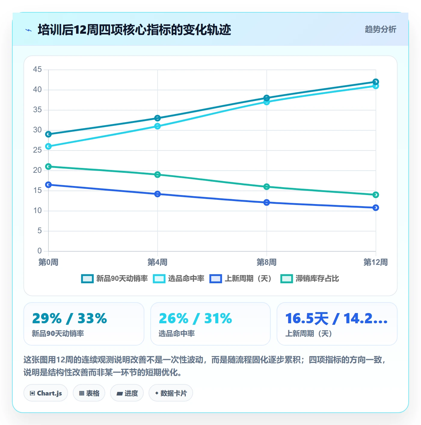 跨境电商运营团队培训：选品上新从哪里开始