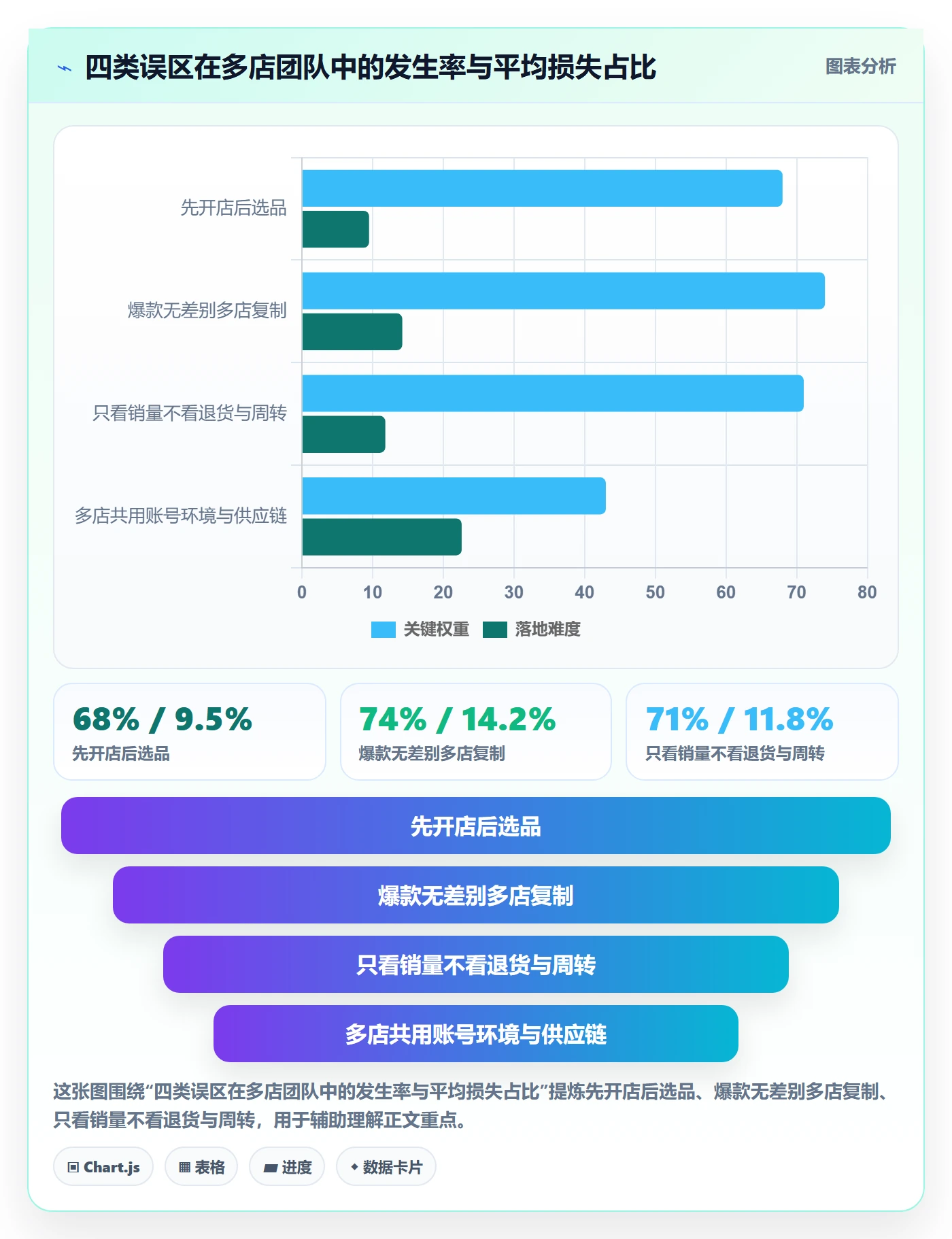 跨境电商运营从0到1:市场调研的多店经营与操作要点