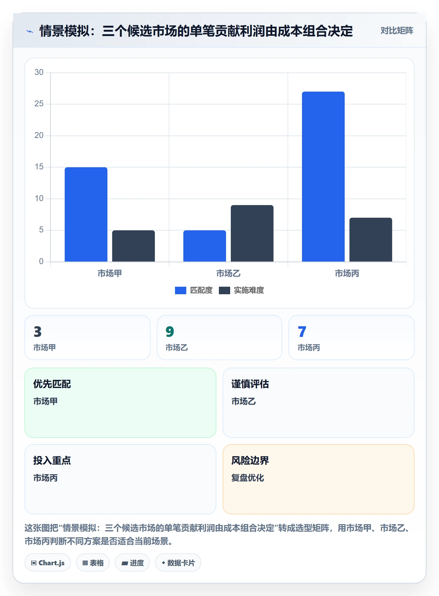 跨境电商使用技巧：市场选择对应的进阶玩法方法