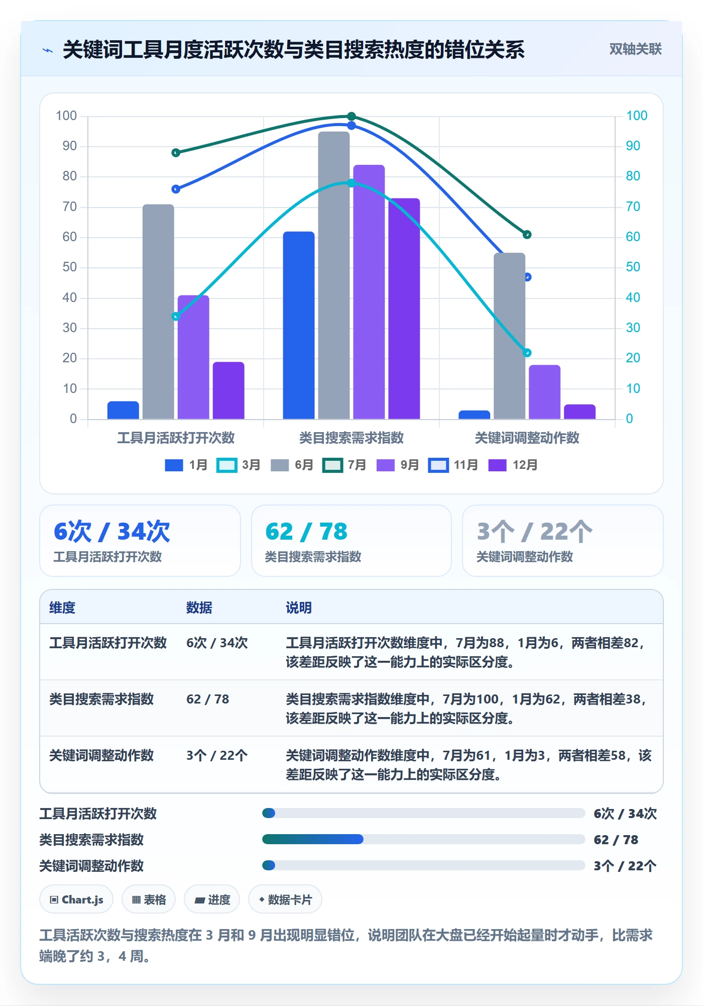 亚马逊软件实践指南：关键词工具的年度规划怎样更有效