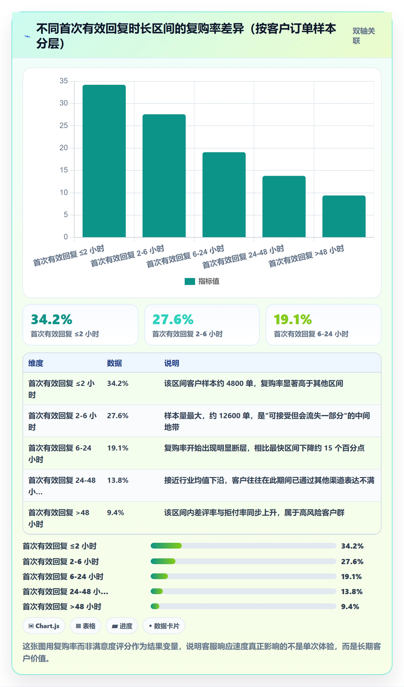 跨境电商运营实践指南：客户服务的系统搭建怎样更有效