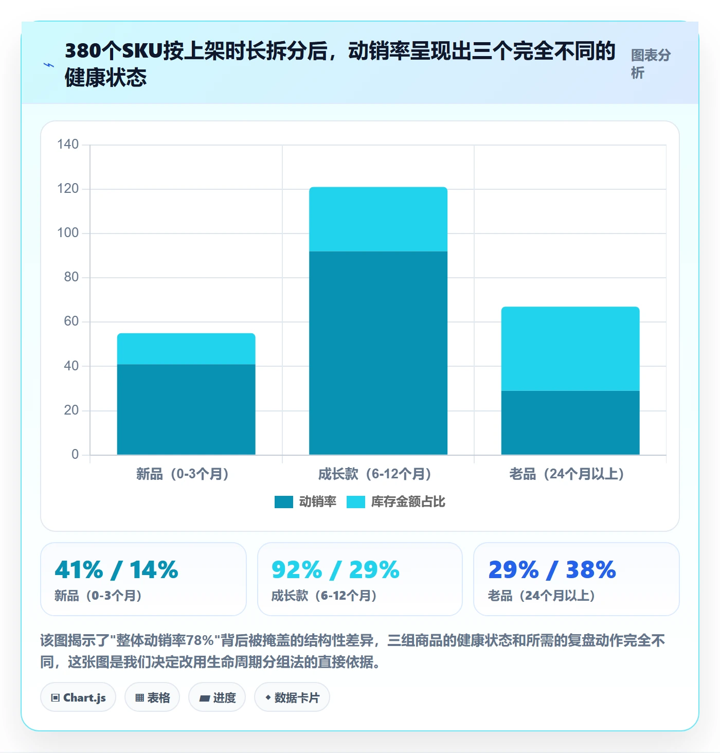 商品分析怎么管？以生命周期为核心的季度复盘方案