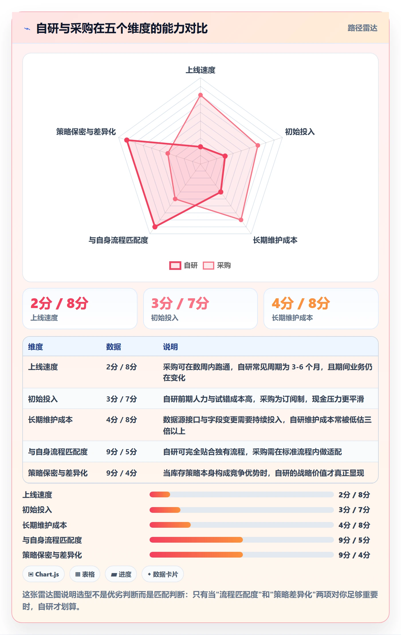 亚马逊软件优化清单：库存管理与系统搭建的关键动作