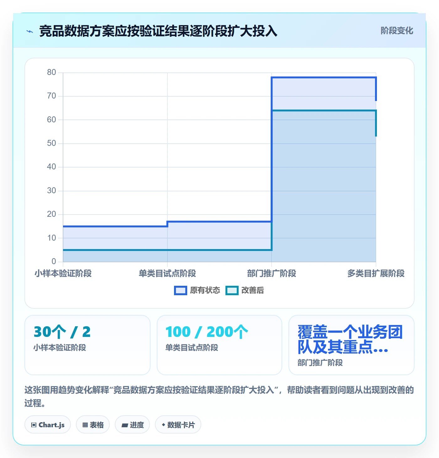 电商数据查询网站实施路径：竞品数据如何完成自动化方案