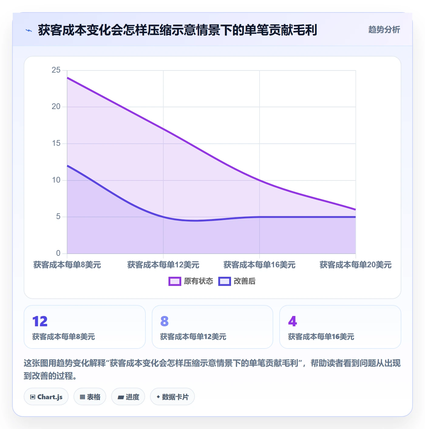跨境电商工作指南：用标准化管理解决市场选择问题