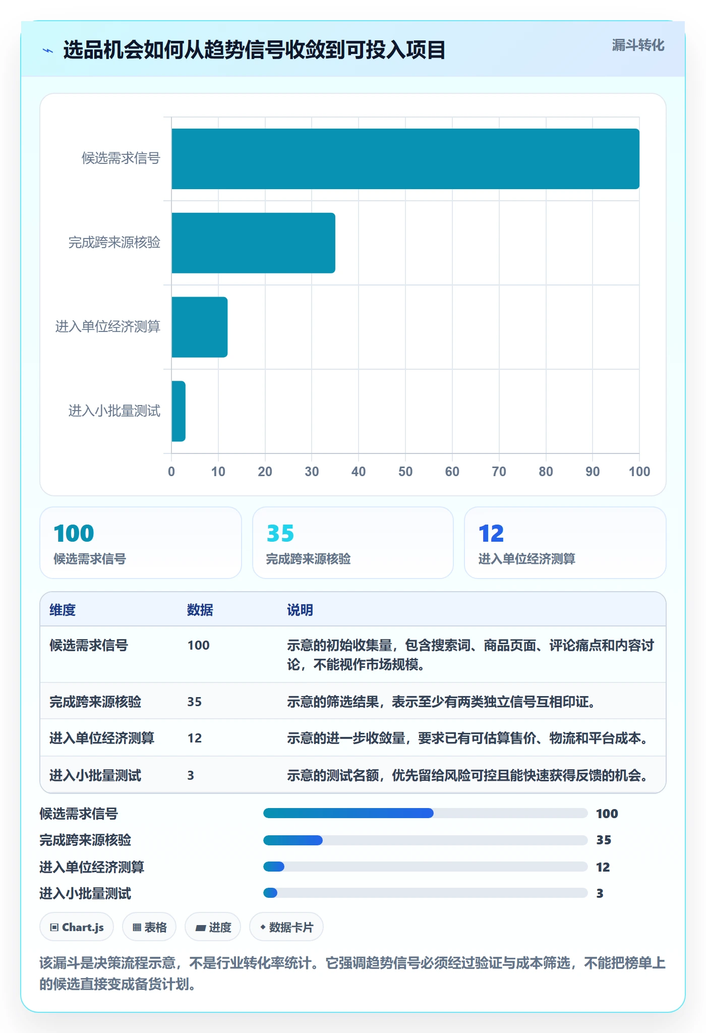 跨境电商方案设计：选品策略场景的趋势观察怎么做