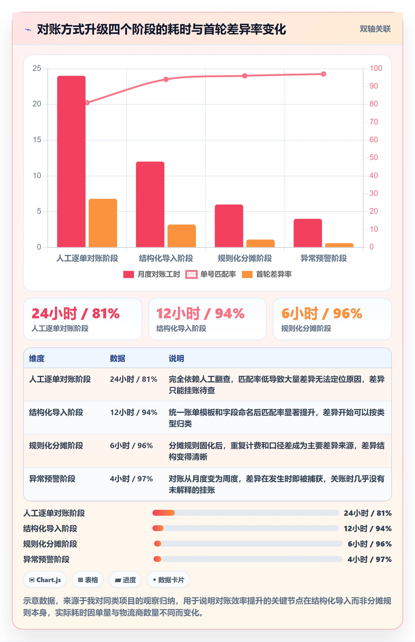 erp跨境电商问题诊断：财务核算如何用物流方案改进