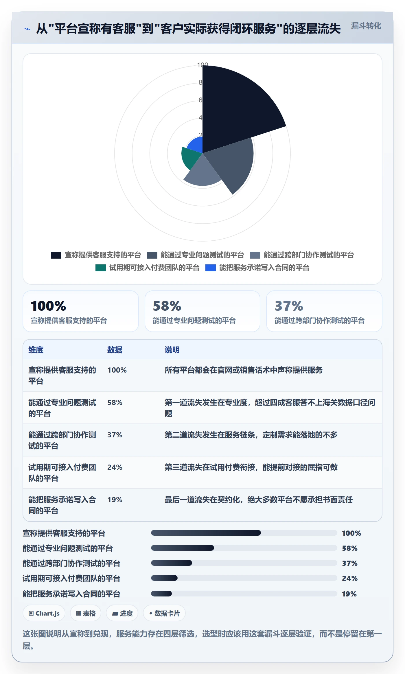 外贸数据分析平台选择标准：海关数据维度如何评估客户服务