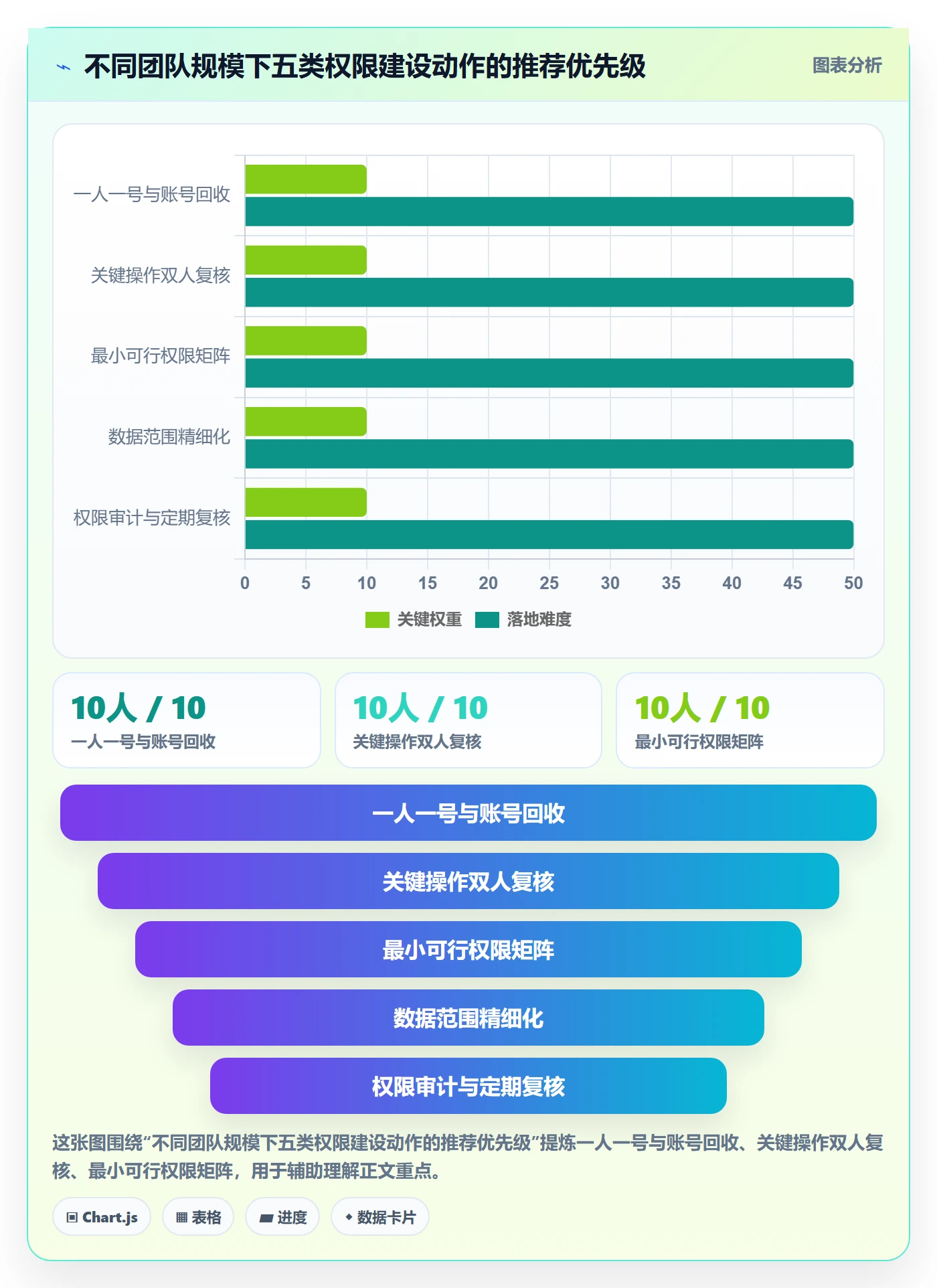erp跨境电商落地案例：权限管理从哪里开始