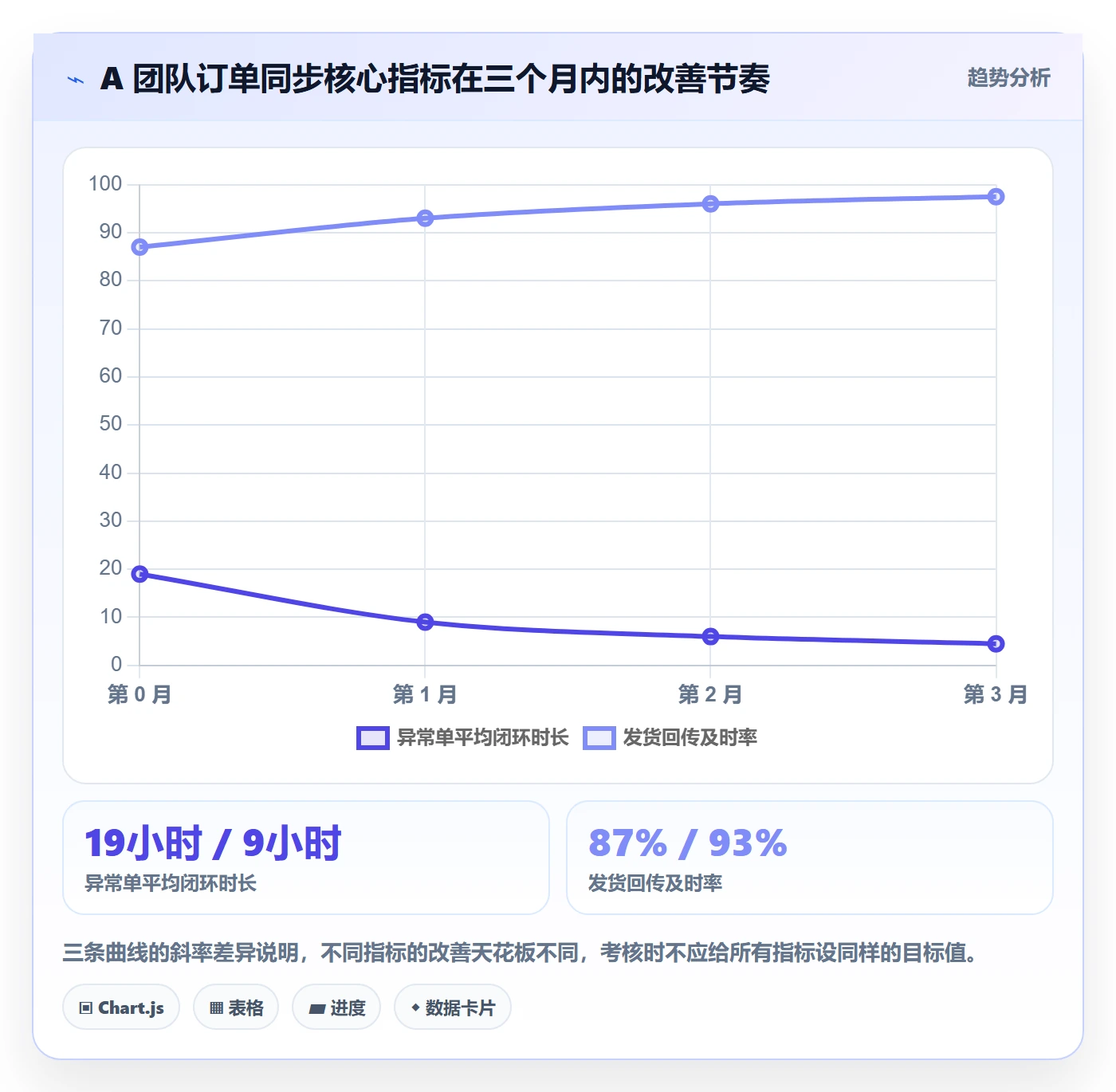 erp跨境电商怎么管？以订单同步为核心的团队培训方案