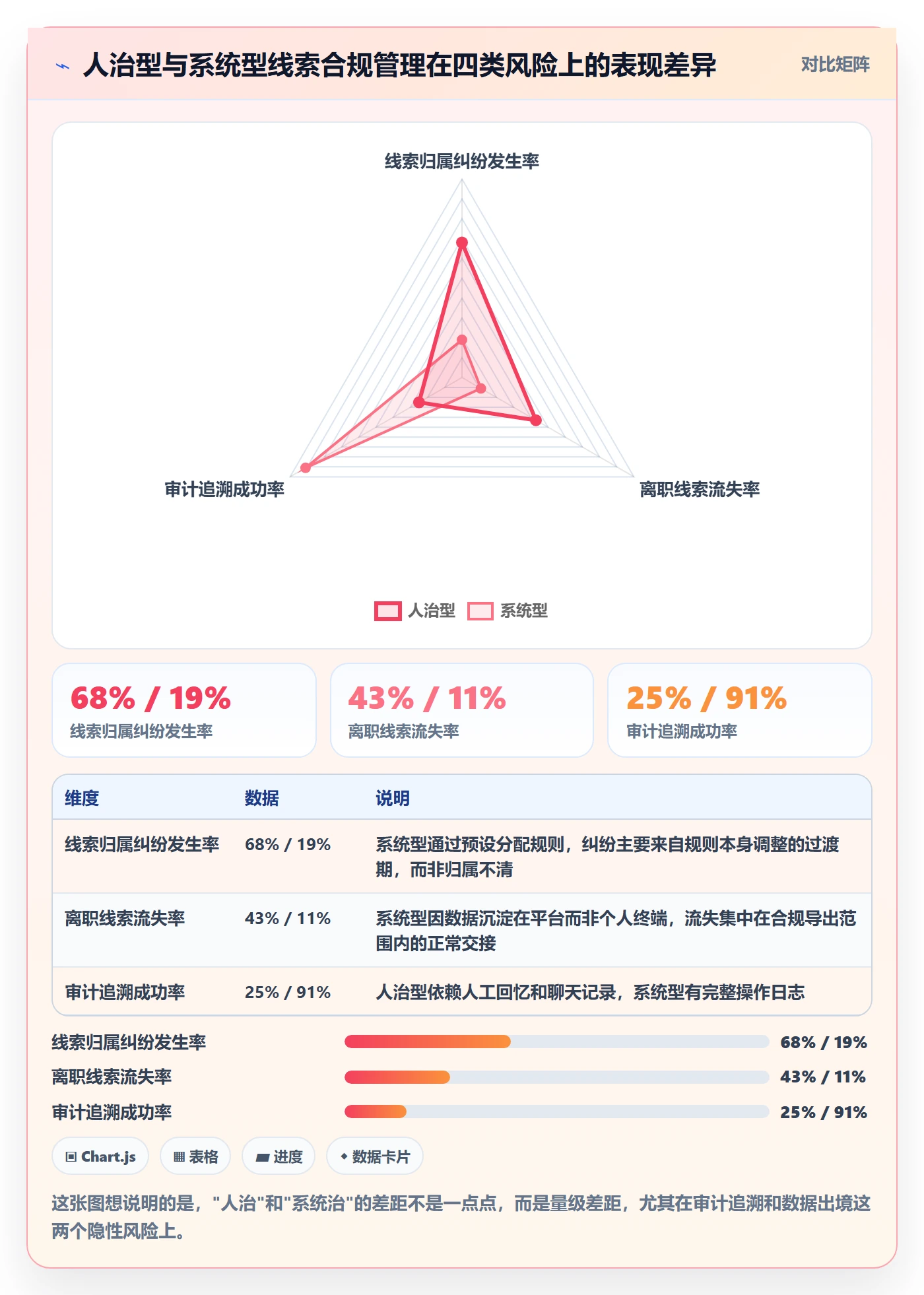 外贸数据分析平台管理模板：围绕销售线索开展合规管理