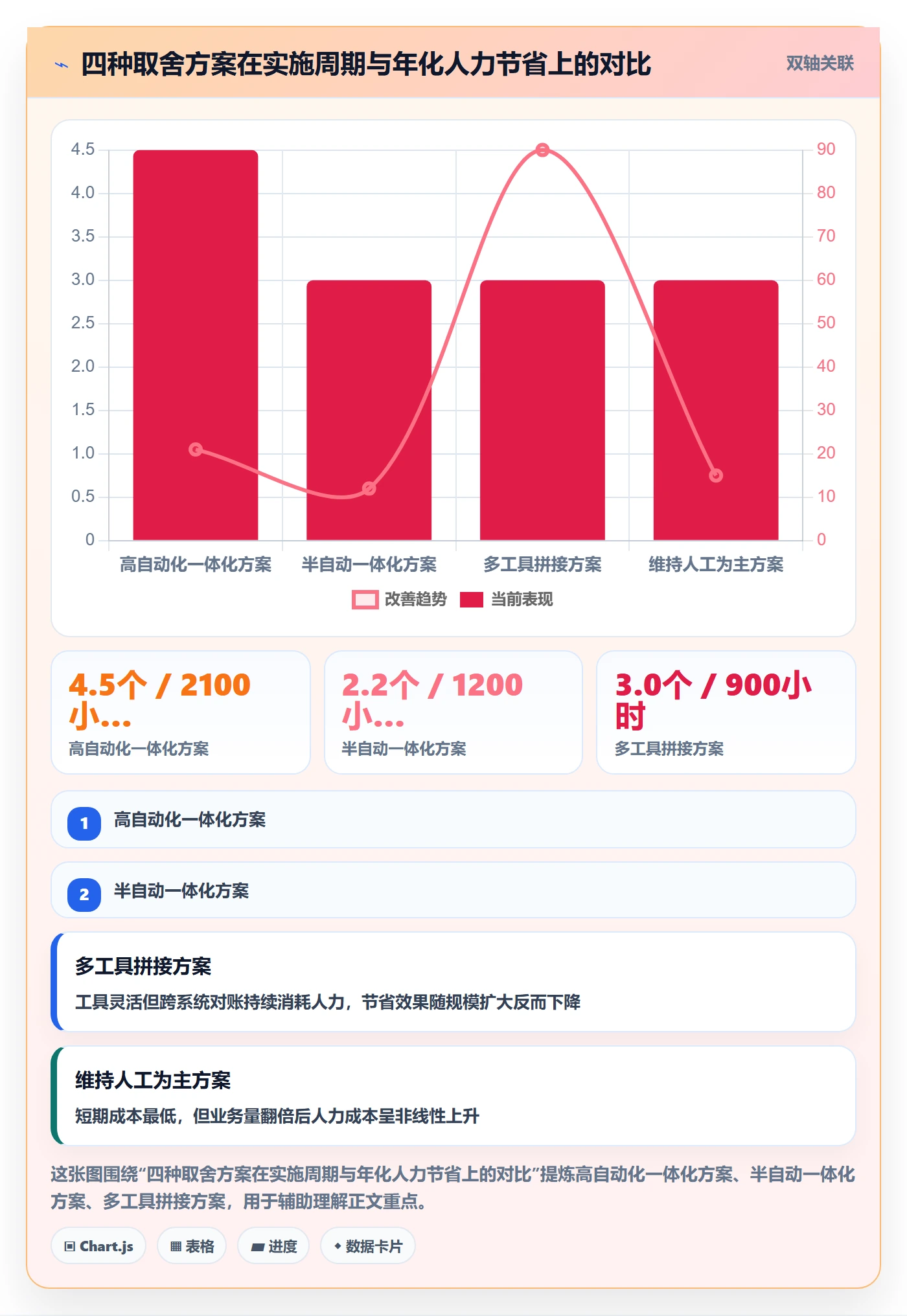 erp跨境电商能力清单：支付结算需要覆盖哪些采购补货事项