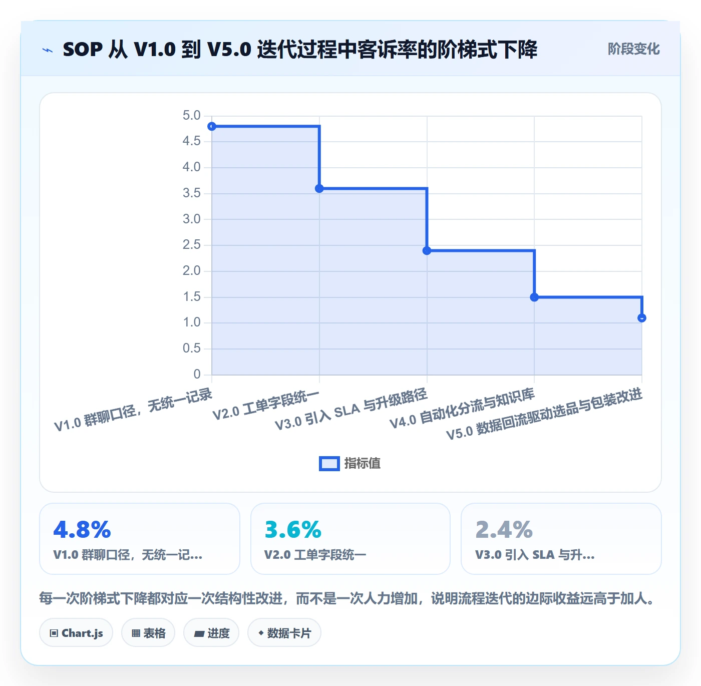 跨境电商运营避坑指南：客户服务环节的团队协同要注意什么