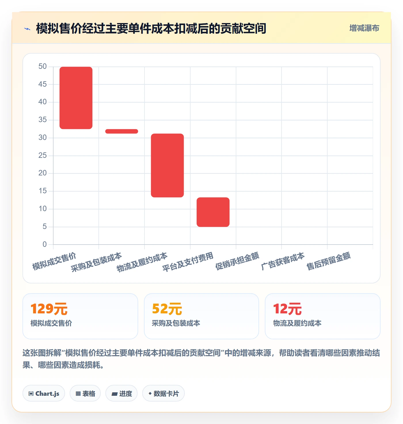 电商数据查询网站场景解析：商品热度中的中小商家怎么处理