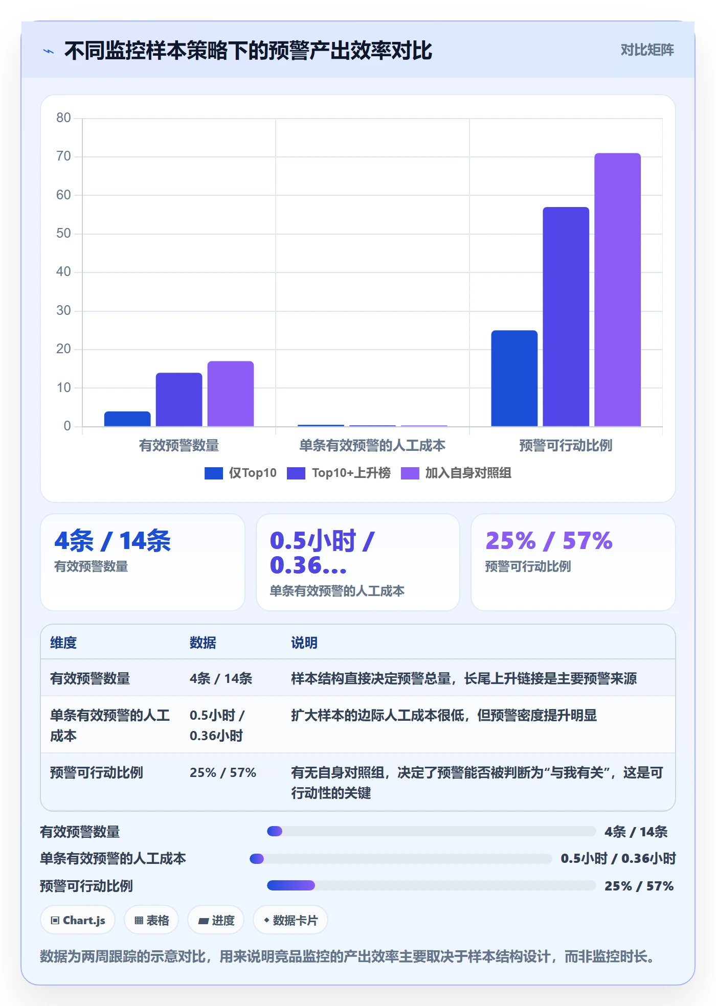 亚马逊软件运营框架:把竞品监控纳入年度规划