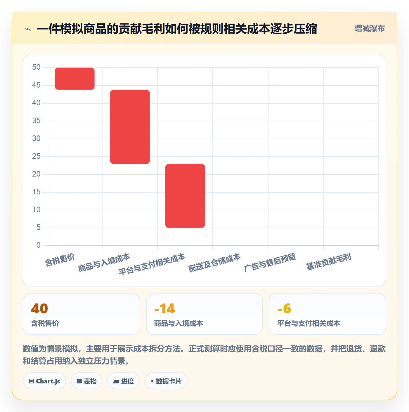 跨境电商选择标准：市场选择维度如何评估平台规则
