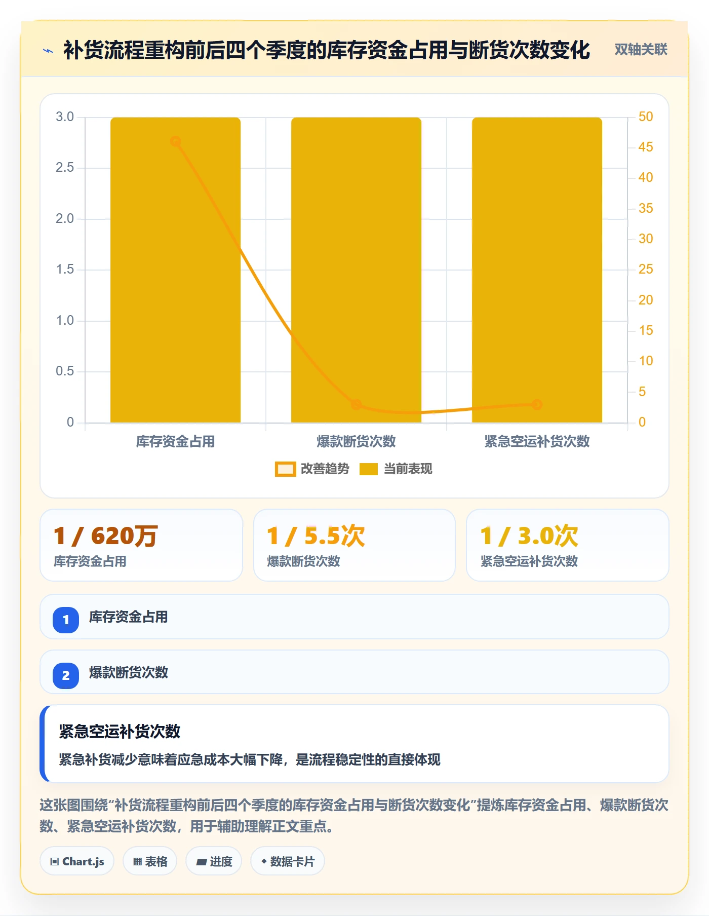 erp跨境电商管理模板：围绕采购补货开展年度规划