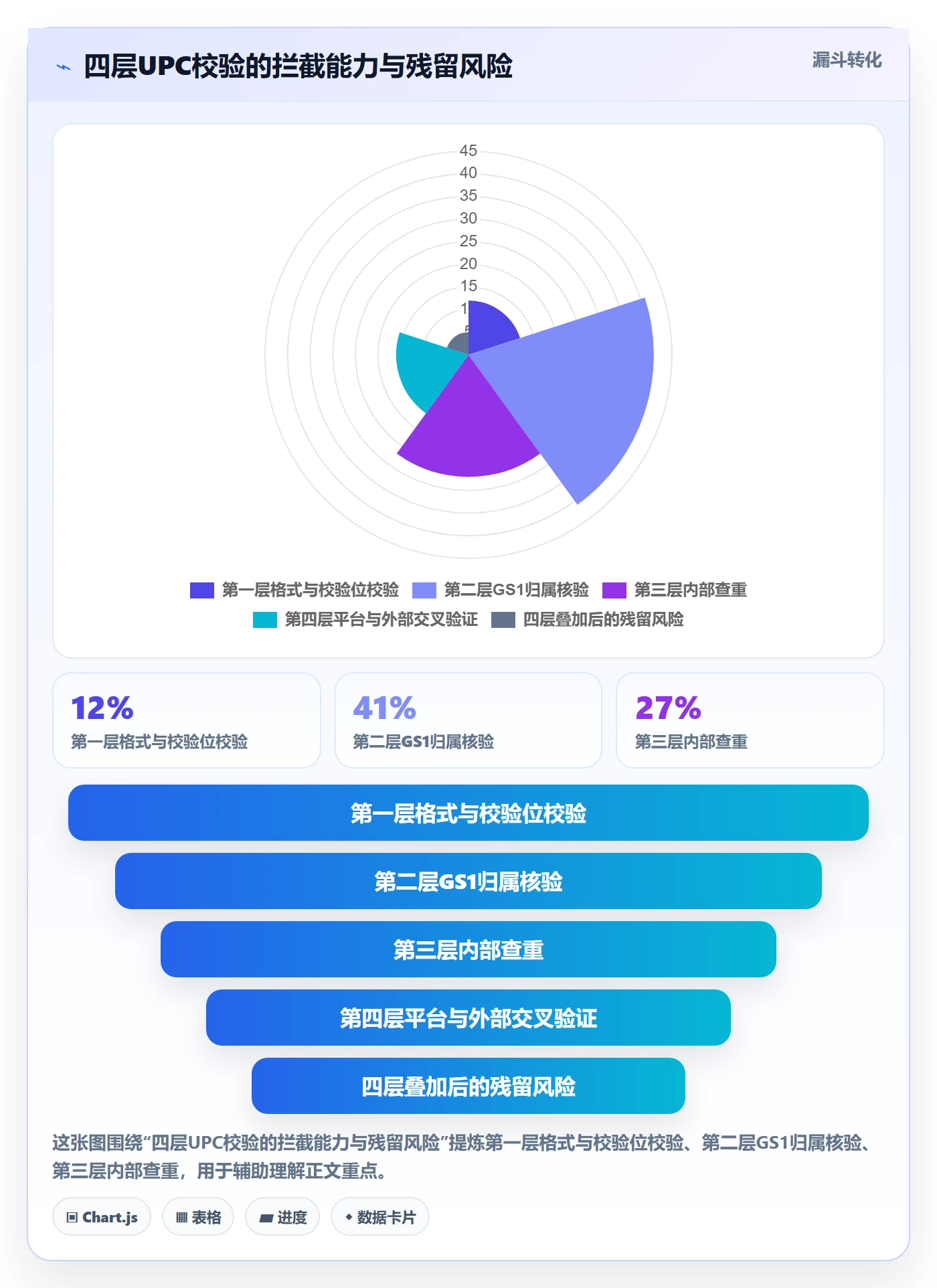 UPC码优化清单：重复码排查与品牌建设的关键动作