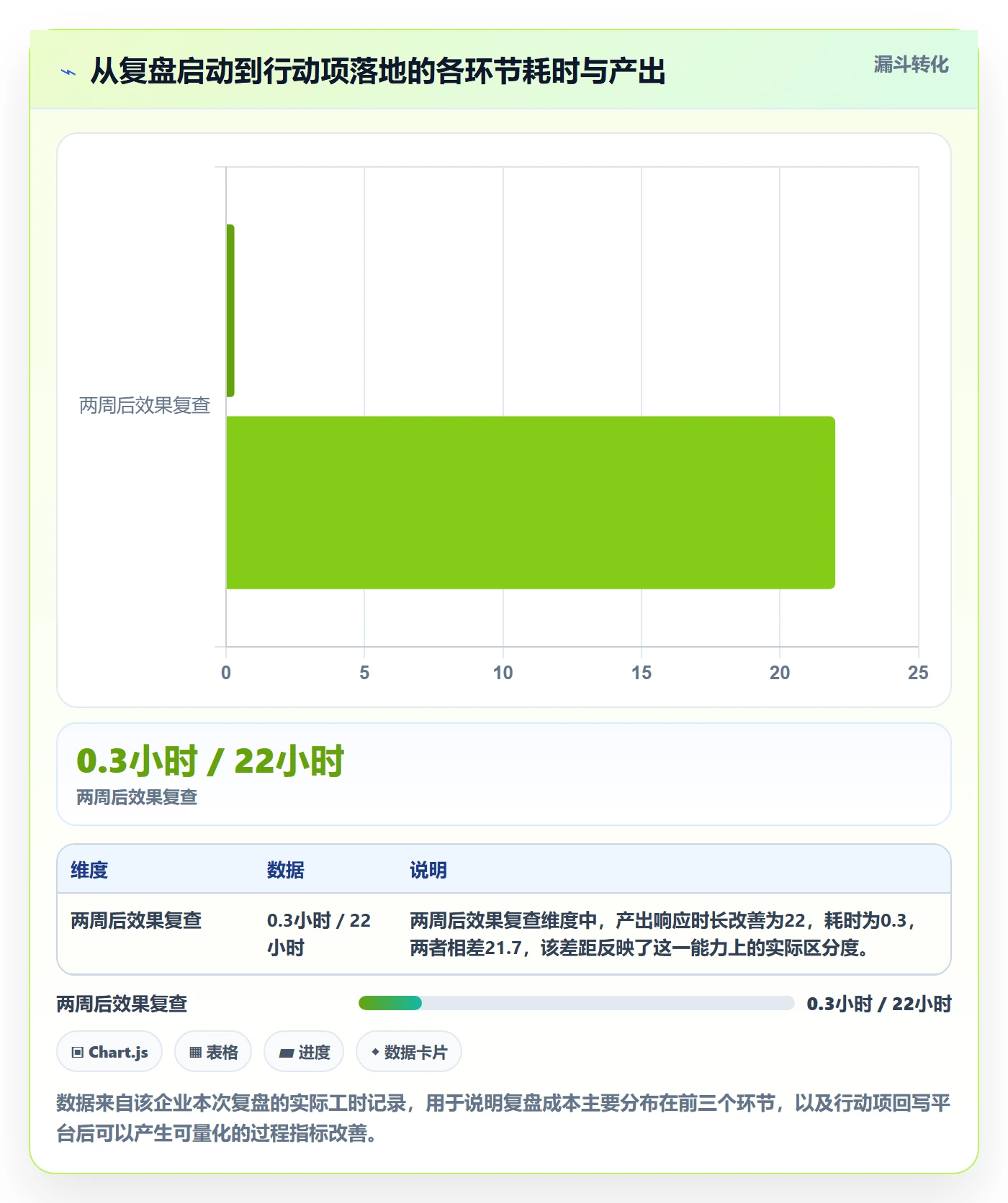 外贸数据分析平台场景解析：客户画像中的数据复盘怎么处理