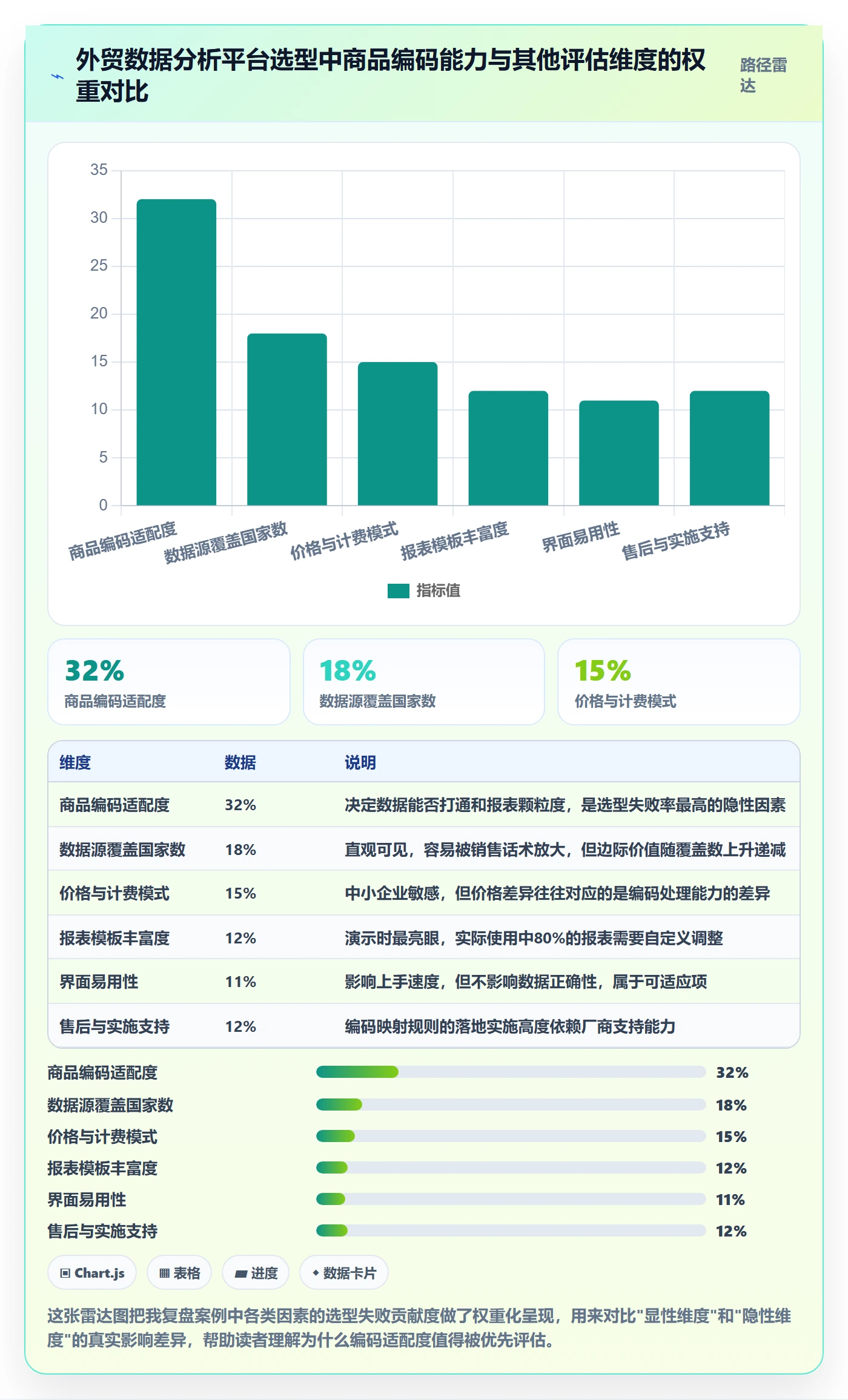 外贸数据分析平台业务拆解：商品编码为什么影响工具对比