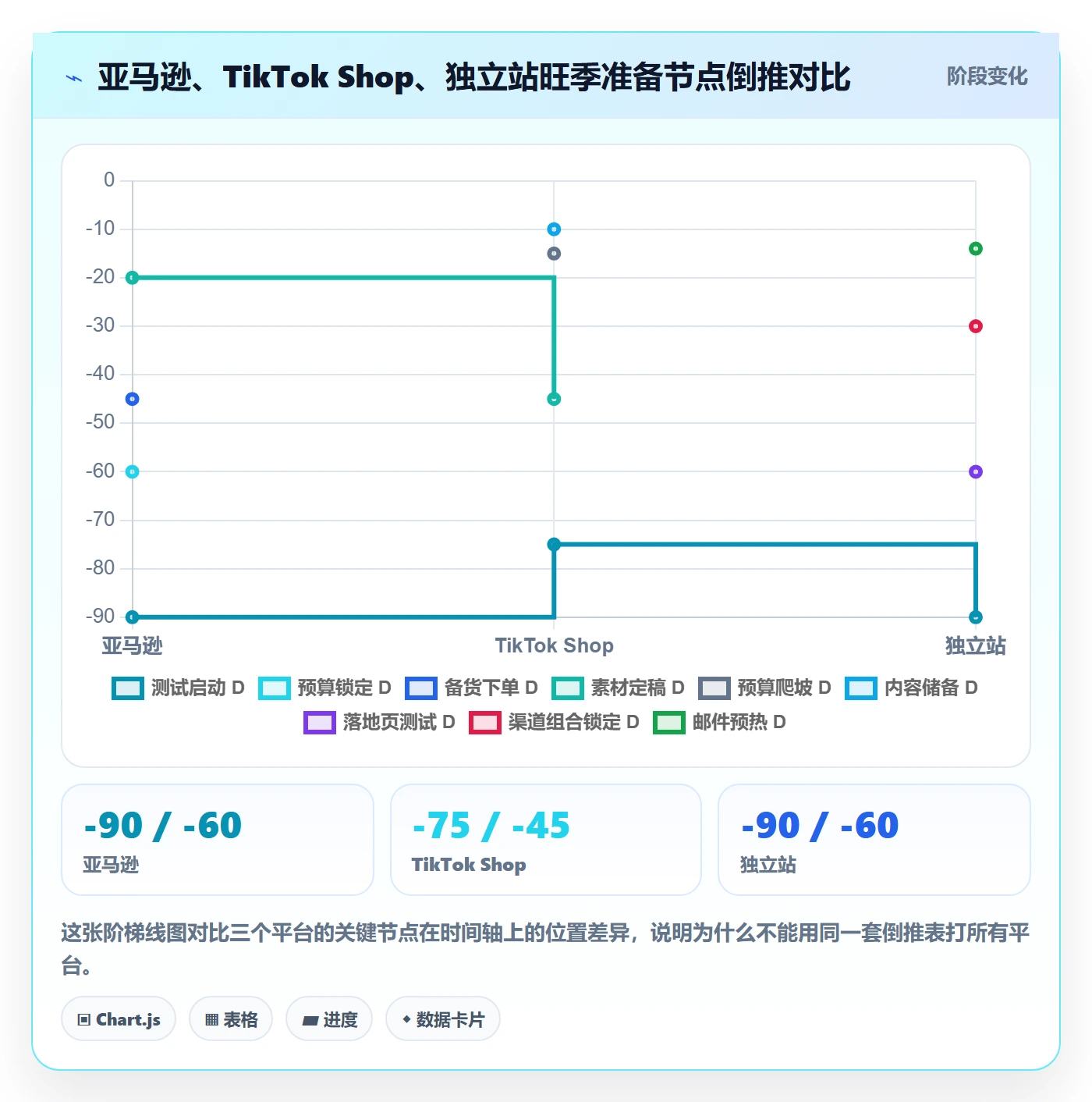 跨境电商一站式服务业务拆解：运营推广为什么影响旺季准备